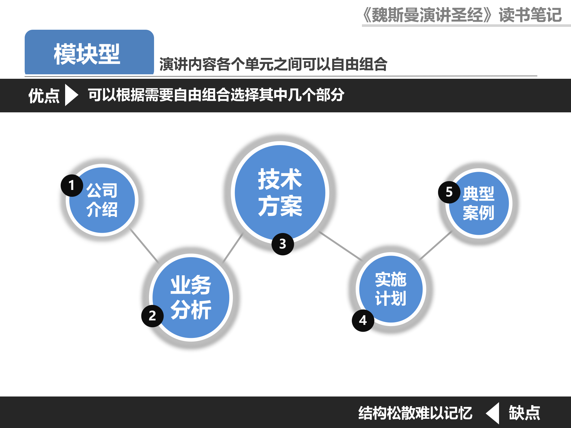 构思PPT的16种常见逻辑结构_ITIL之家(www.itilzj.com)_.PPTX 第3页