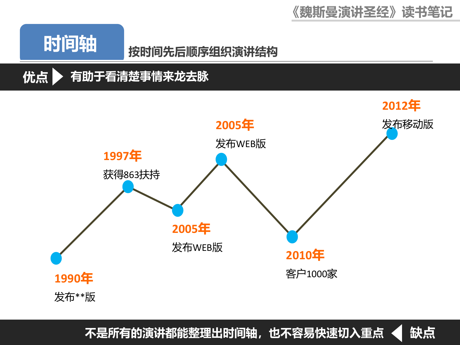 构思PPT的16种常见逻辑结构_ITIL之家(www.itilzj.com)_.PPTX 第4页