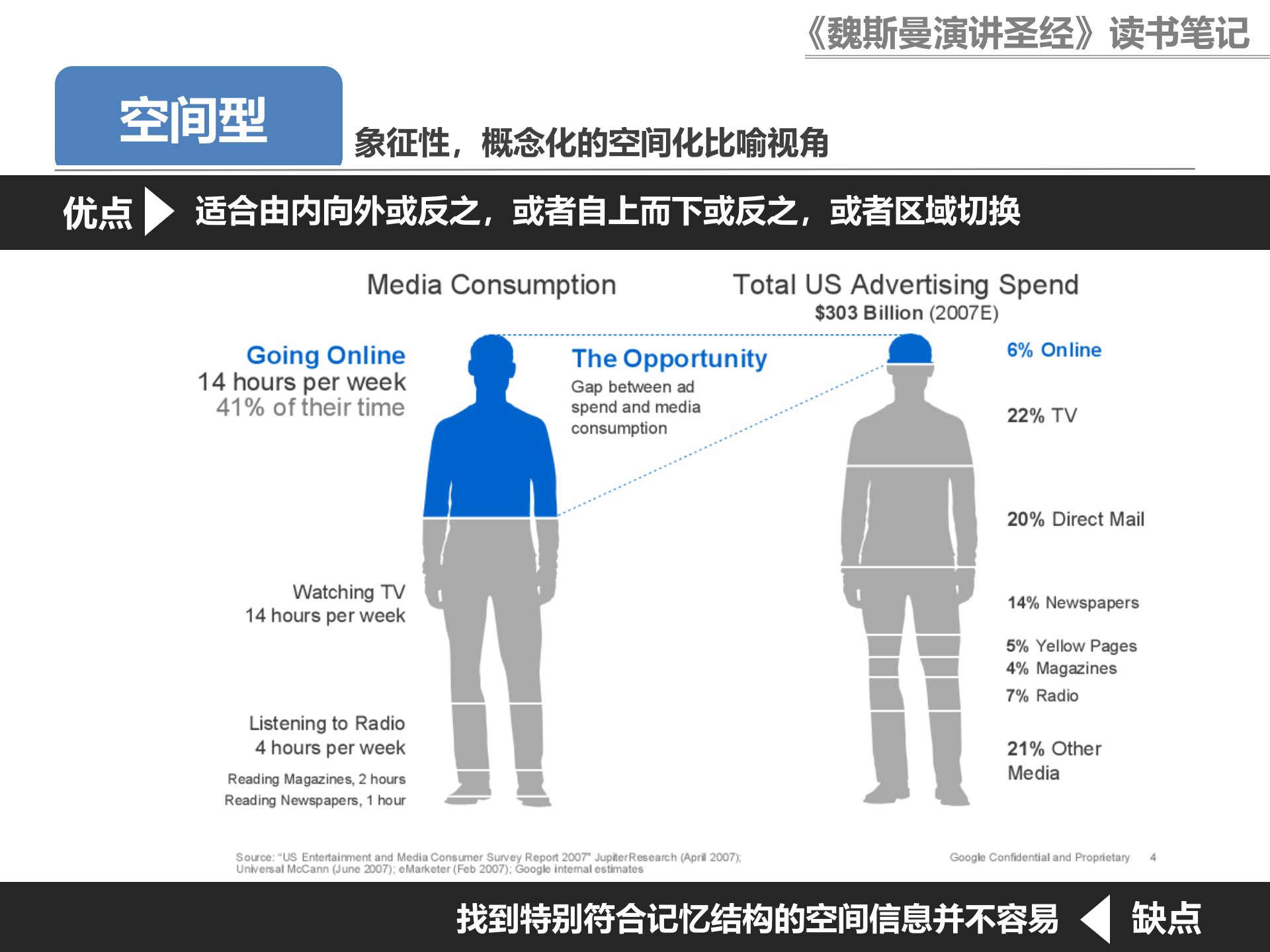 构思PPT的16种常见逻辑结构_ITIL之家(www.itilzj.com)_.PPTX 第6页