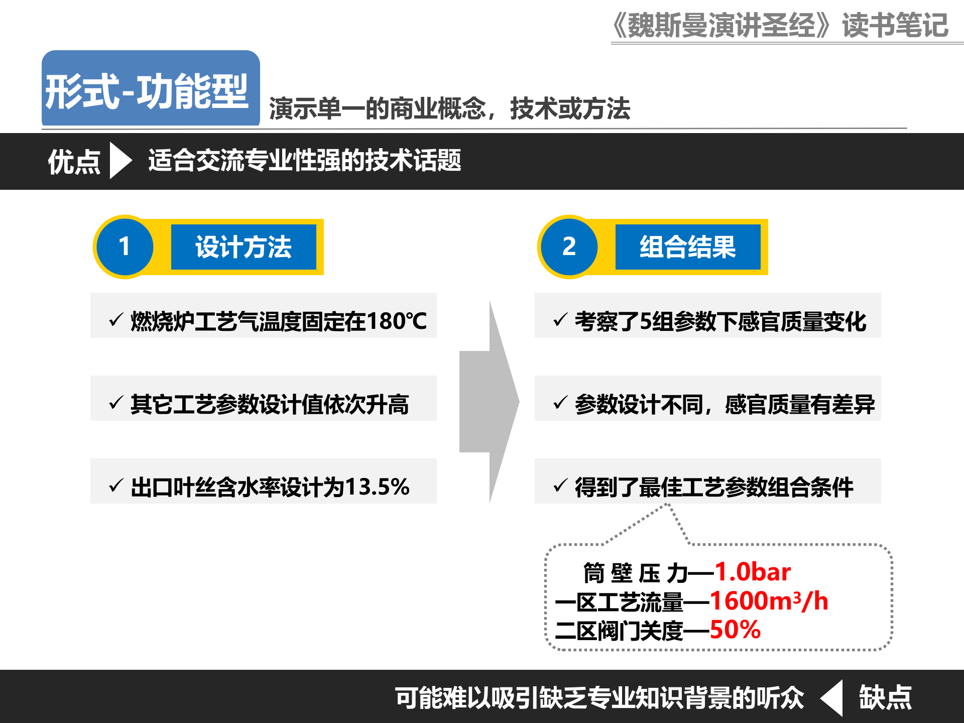 构思PPT的16种常见逻辑结构_ITIL之家(www.itilzj.com)_.PPTX 第10页