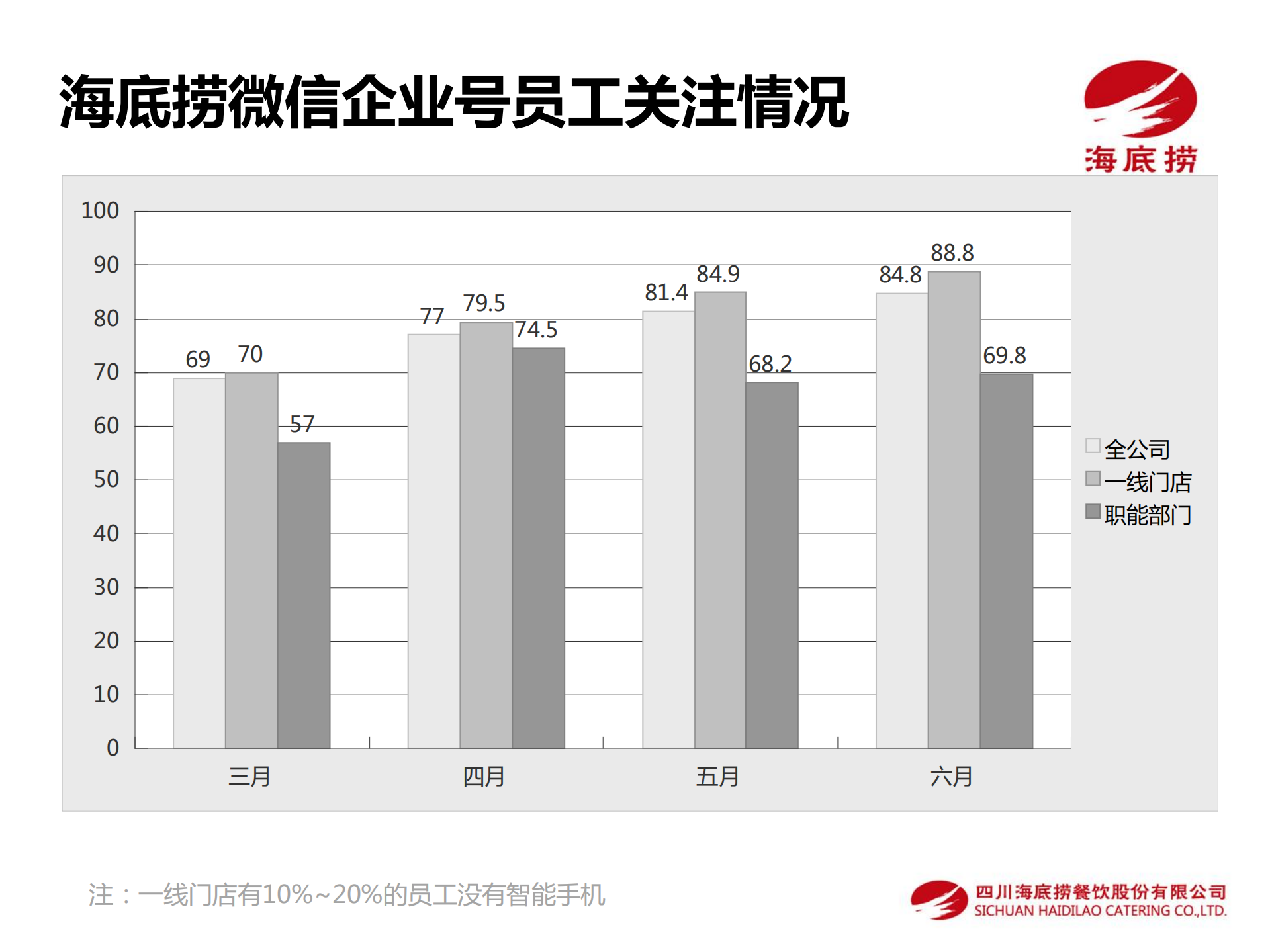 海底捞微信企业号应用介绍_ITIL之家(www.itilzj.com)_.PDF 第4页