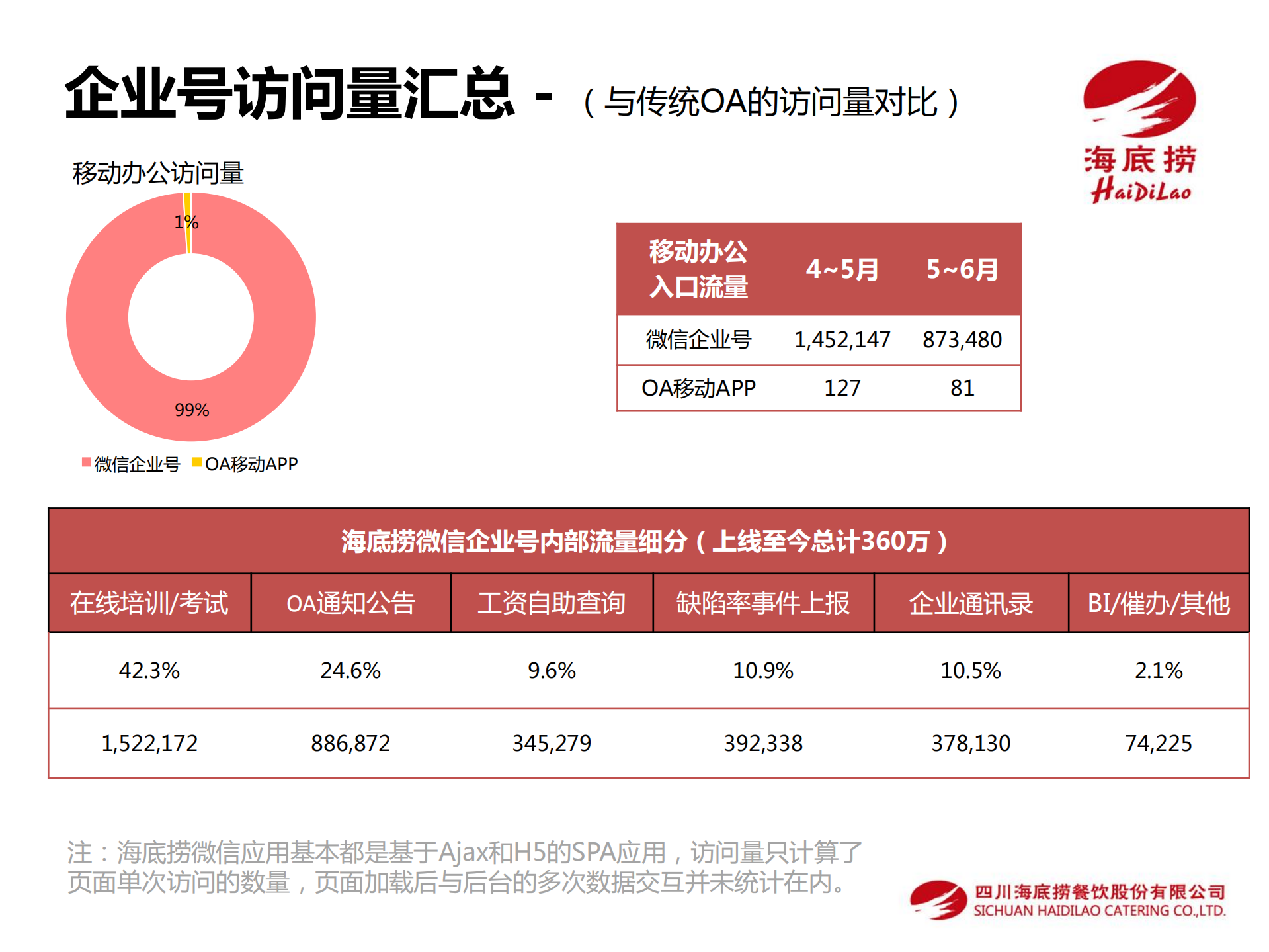 海底捞微信企业号应用介绍_ITIL之家(www.itilzj.com)_.PDF 第5页