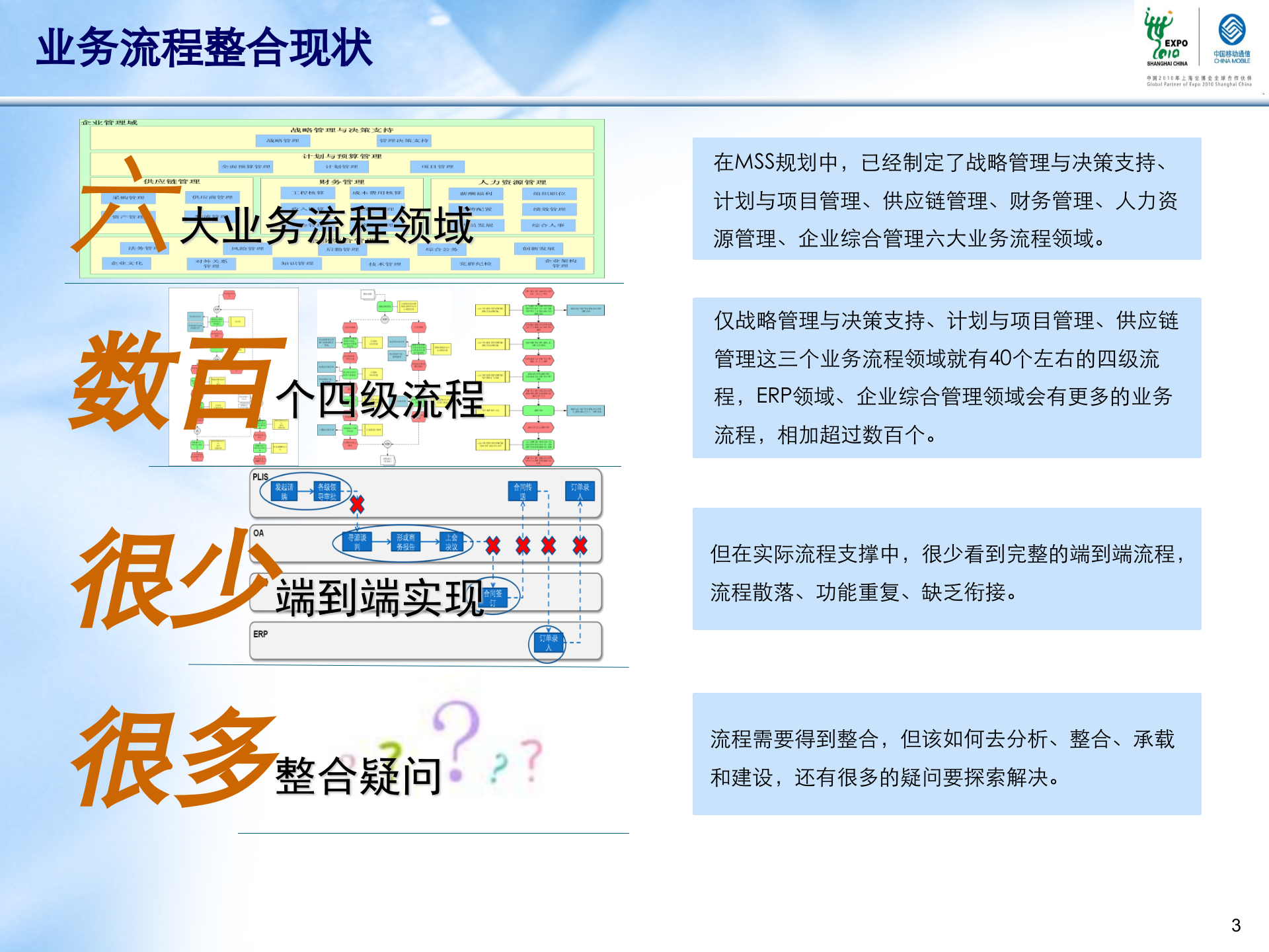 管理信息系统统一信息平台BPM整合分析方法介绍_ITIL之家(www.itilzj.com)_.PPTX 第3页
