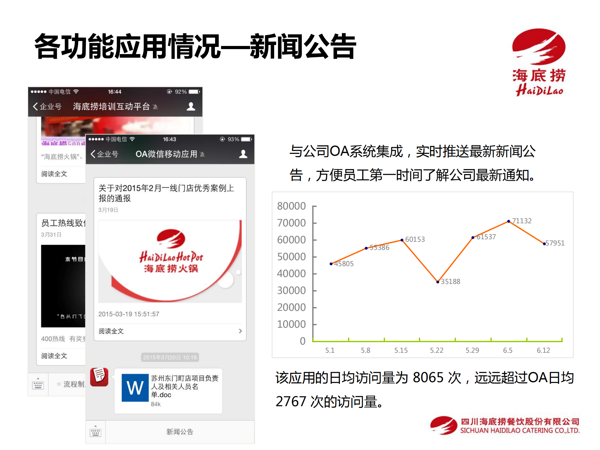 海底捞微信企业号应用介绍_ITIL之家(www.itilzj.com)_.PDF 第8页