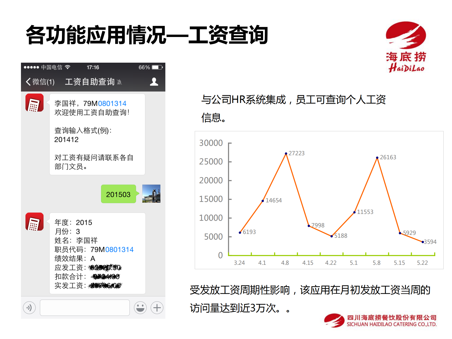 海底捞微信企业号应用介绍_ITIL之家(www.itilzj.com)_.PDF 第9页
