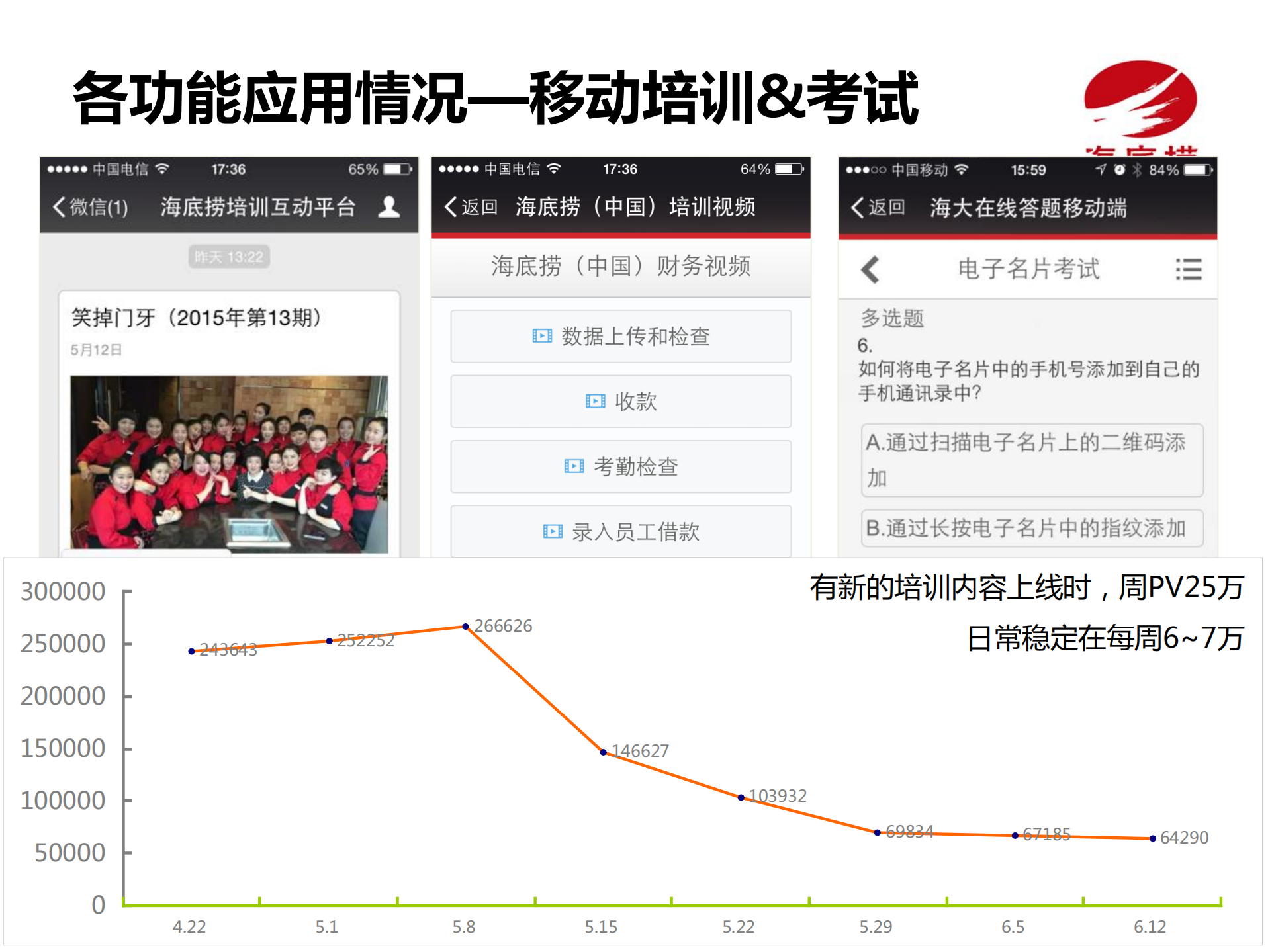 海底捞微信企业号应用介绍_ITIL之家(www.itilzj.com)_.PDF 第10页