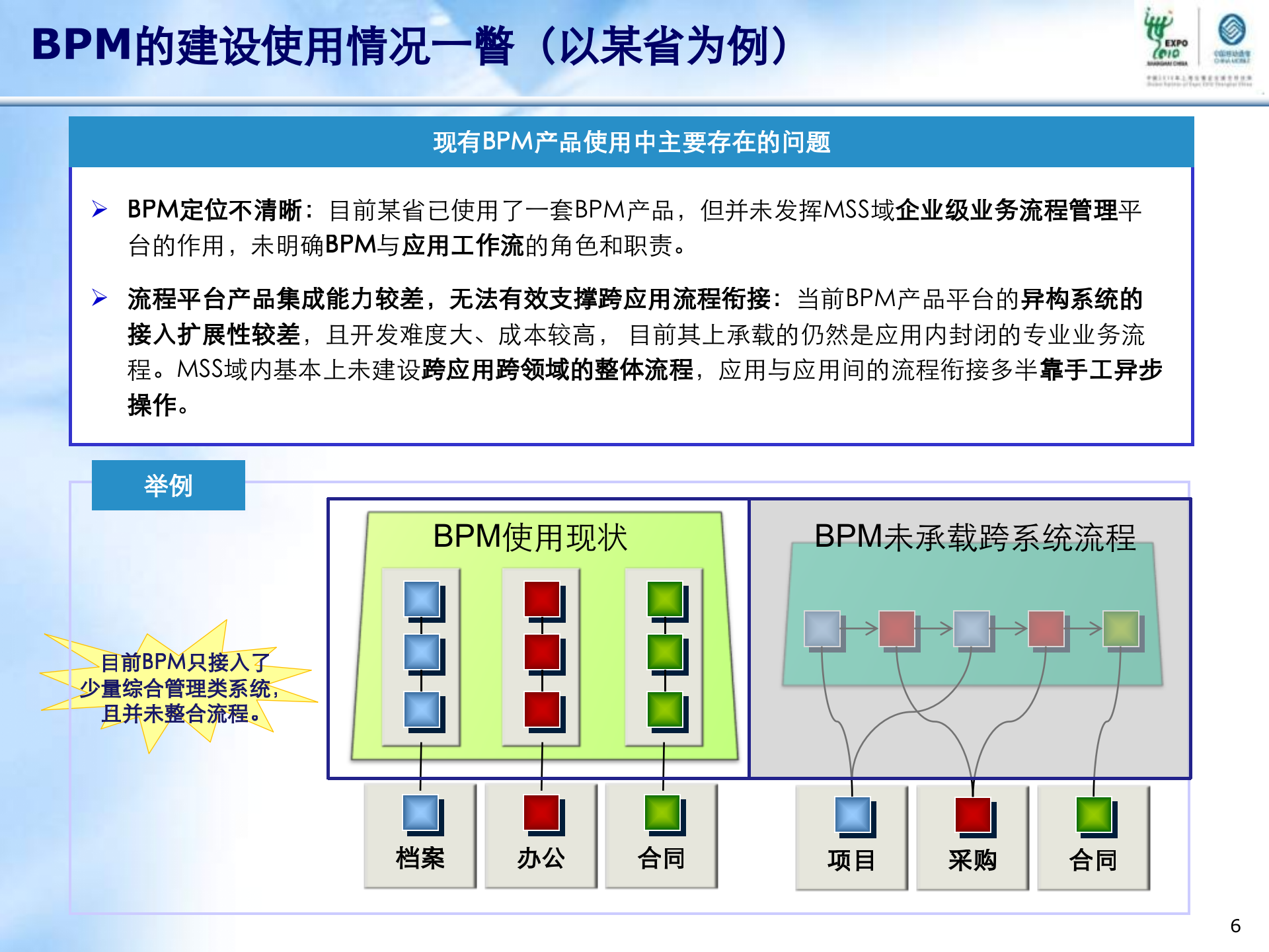 管理信息系统统一信息平台BPM整合分析方法介绍_ITIL之家(www.itilzj.com)_.PPTX 第6页