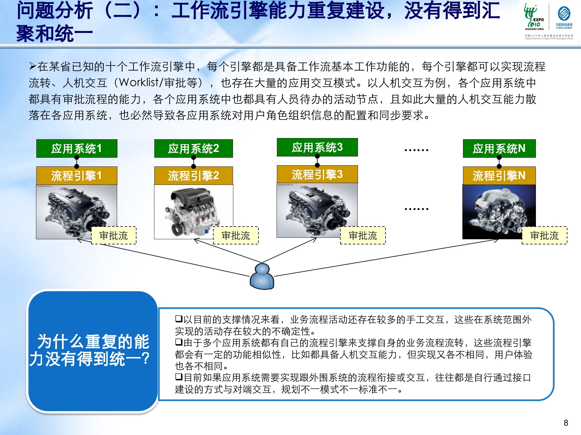 管理信息系统统一信息平台BPM整合分析方法介绍_ITIL之家(www.itilzj.com)_.PPTX 第8页