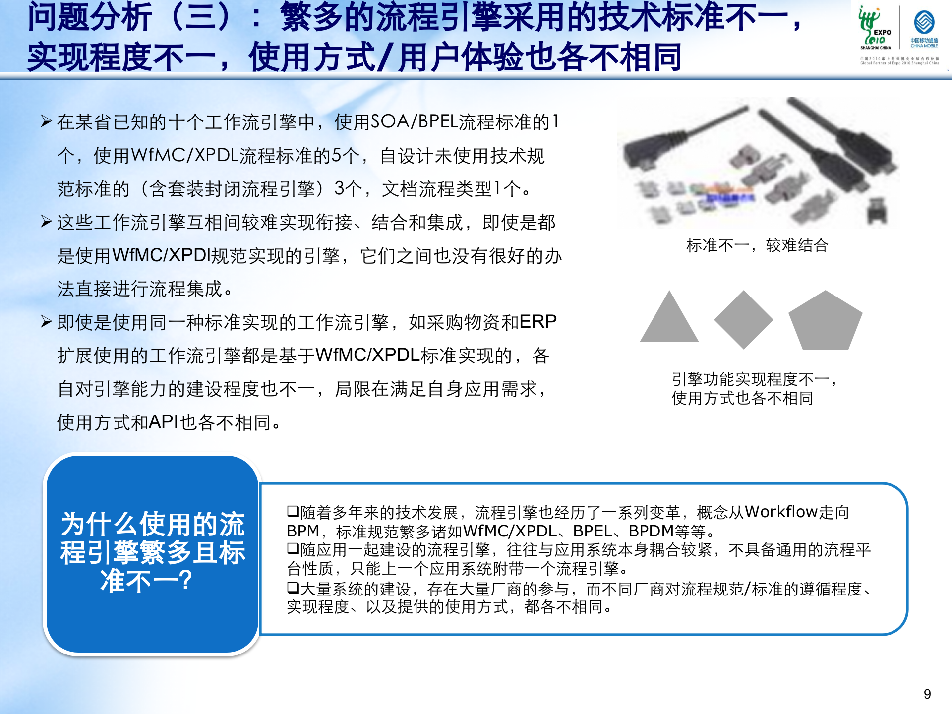 管理信息系统统一信息平台BPM整合分析方法介绍_ITIL之家(www.itilzj.com)_.PPTX 第9页