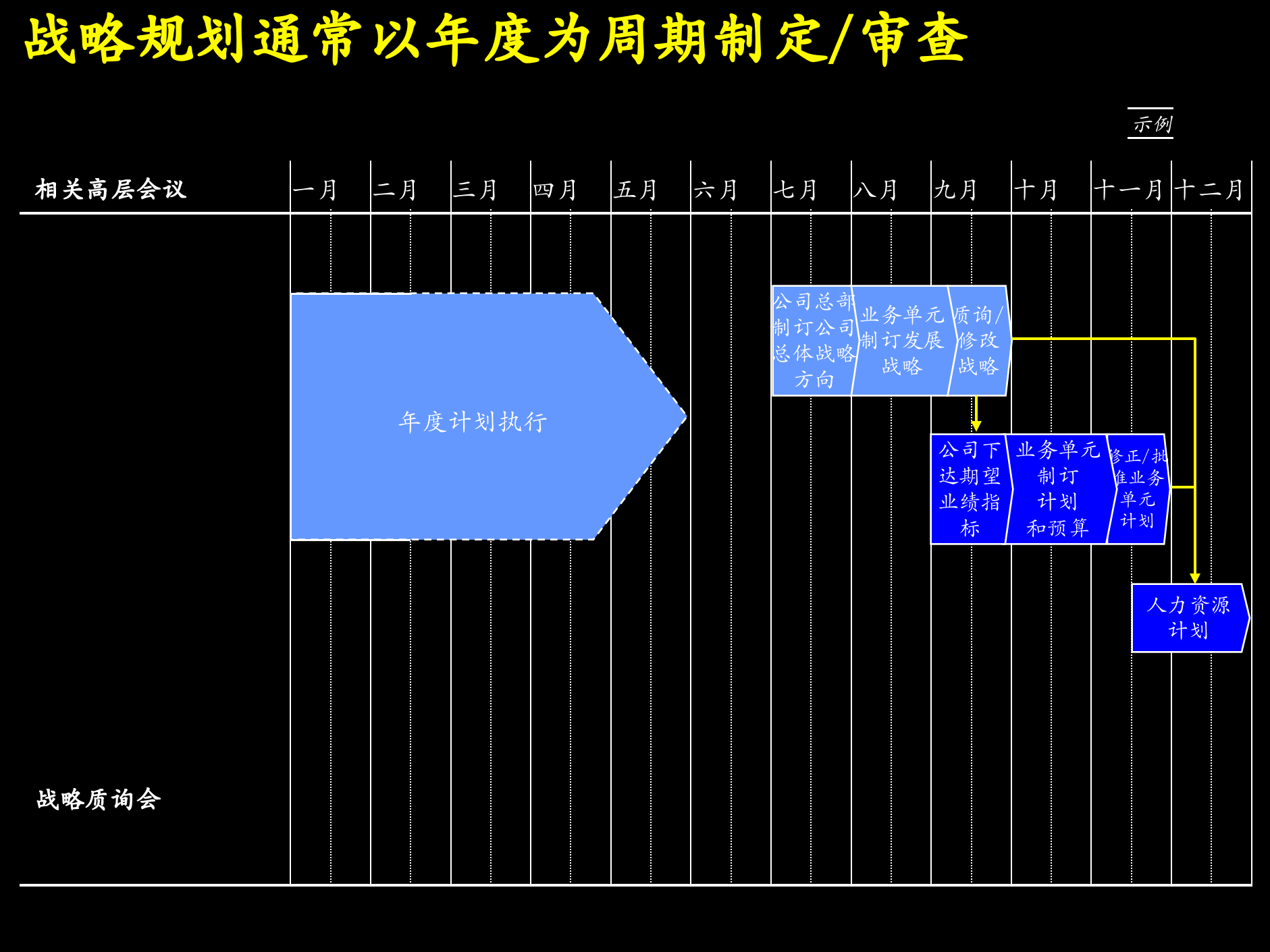战略规划制定及实施流程研讨_ITIL之家(www.itilzj.com)_.PPTX 第8页