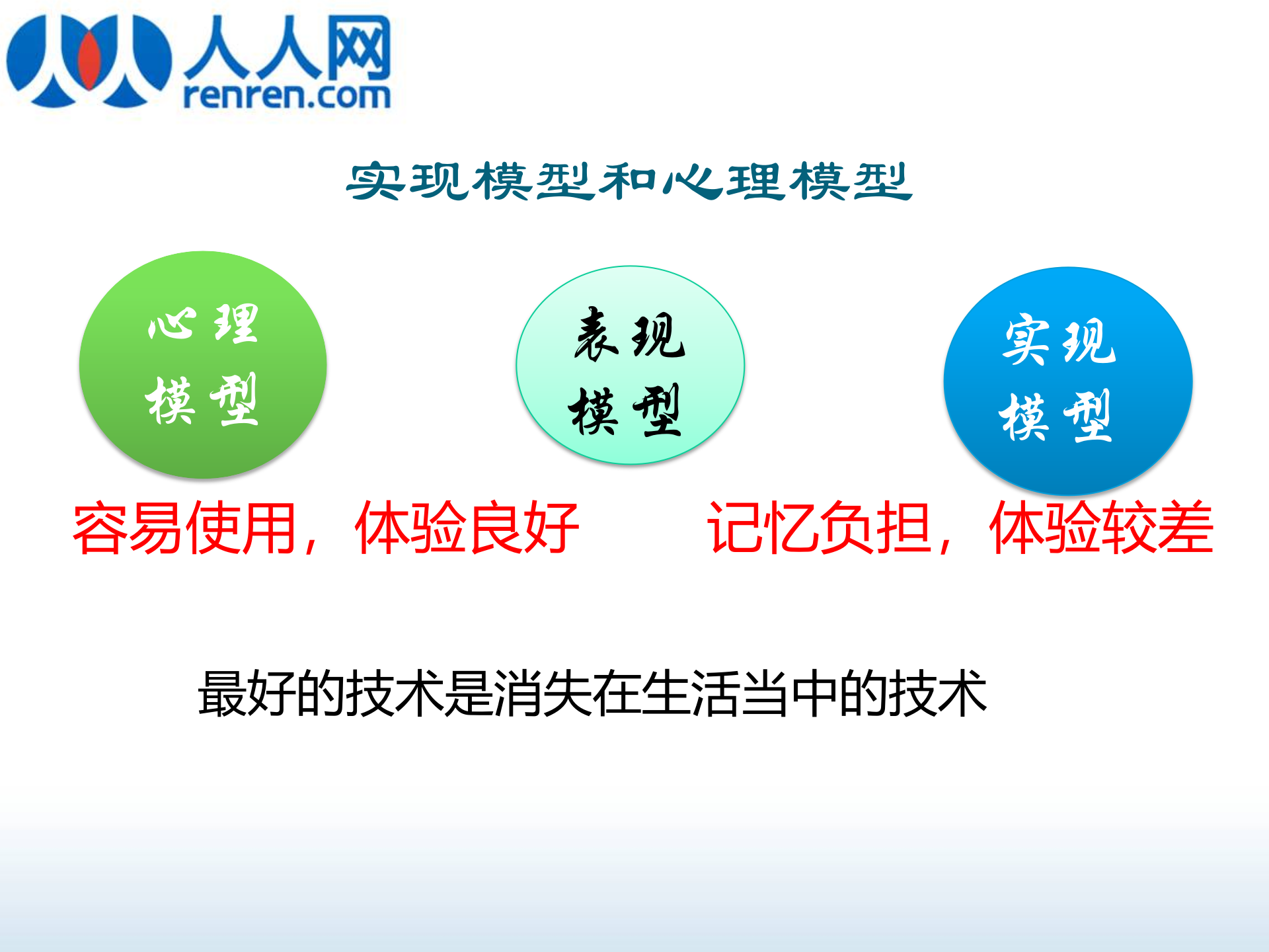 人人网互联网产品易用性、ue设计培训_ITIL之家(www.itilzj.com)_.PPT 第10页