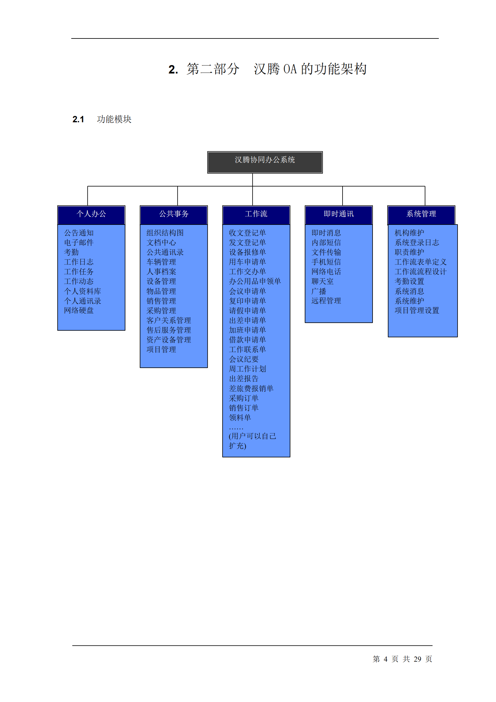 汉腾协同办公系统解决方案_ITIL之家(www.itilzj.com)_.PDF 第4页