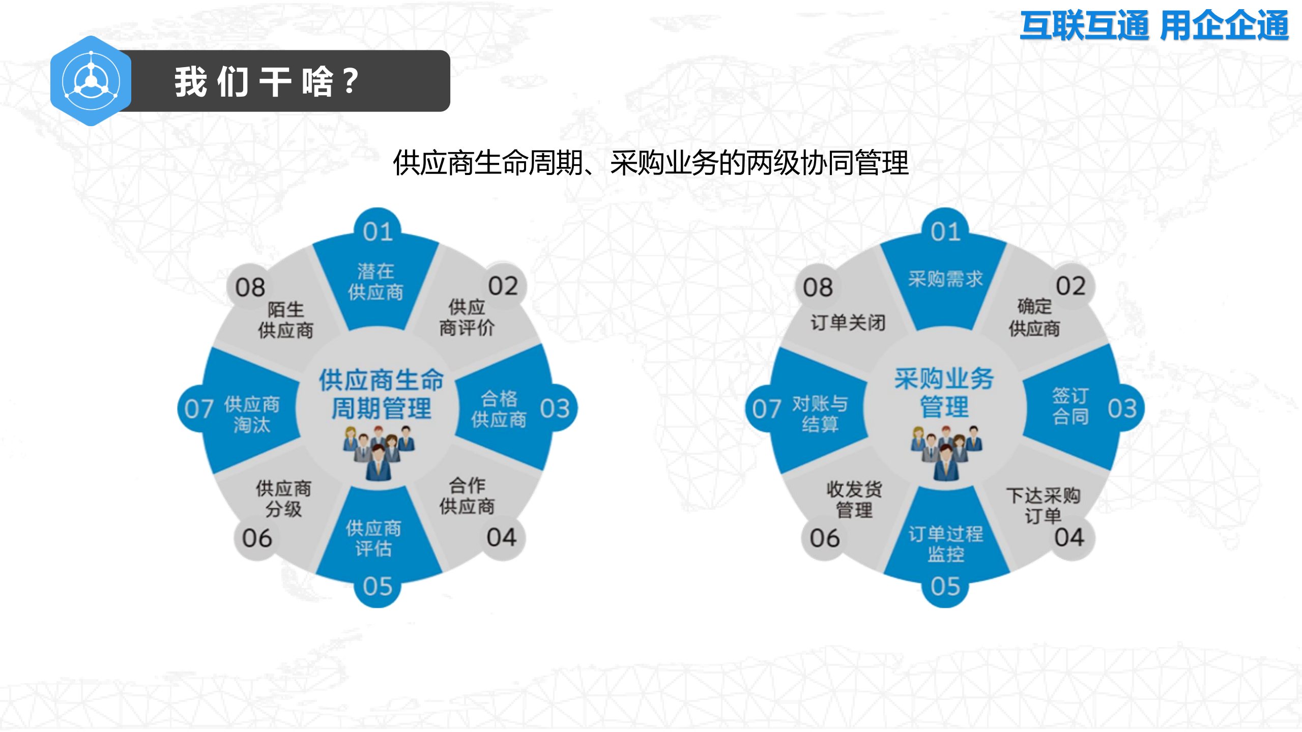 互联互通+用企企通_ITIL之家(www.itilzj.com)_.PDF 第3页