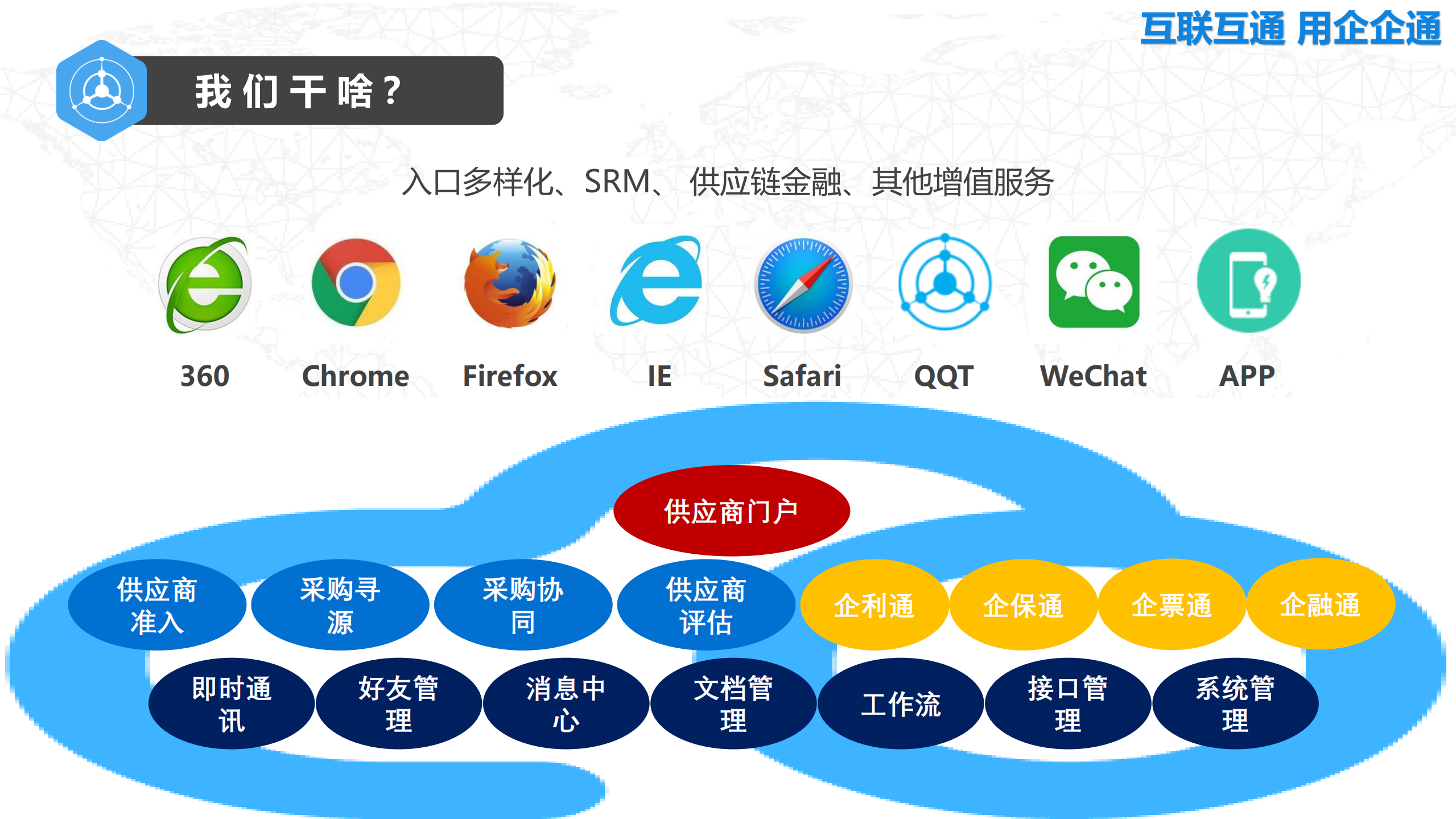 互联互通+用企企通_ITIL之家(www.itilzj.com)_.PDF 第5页