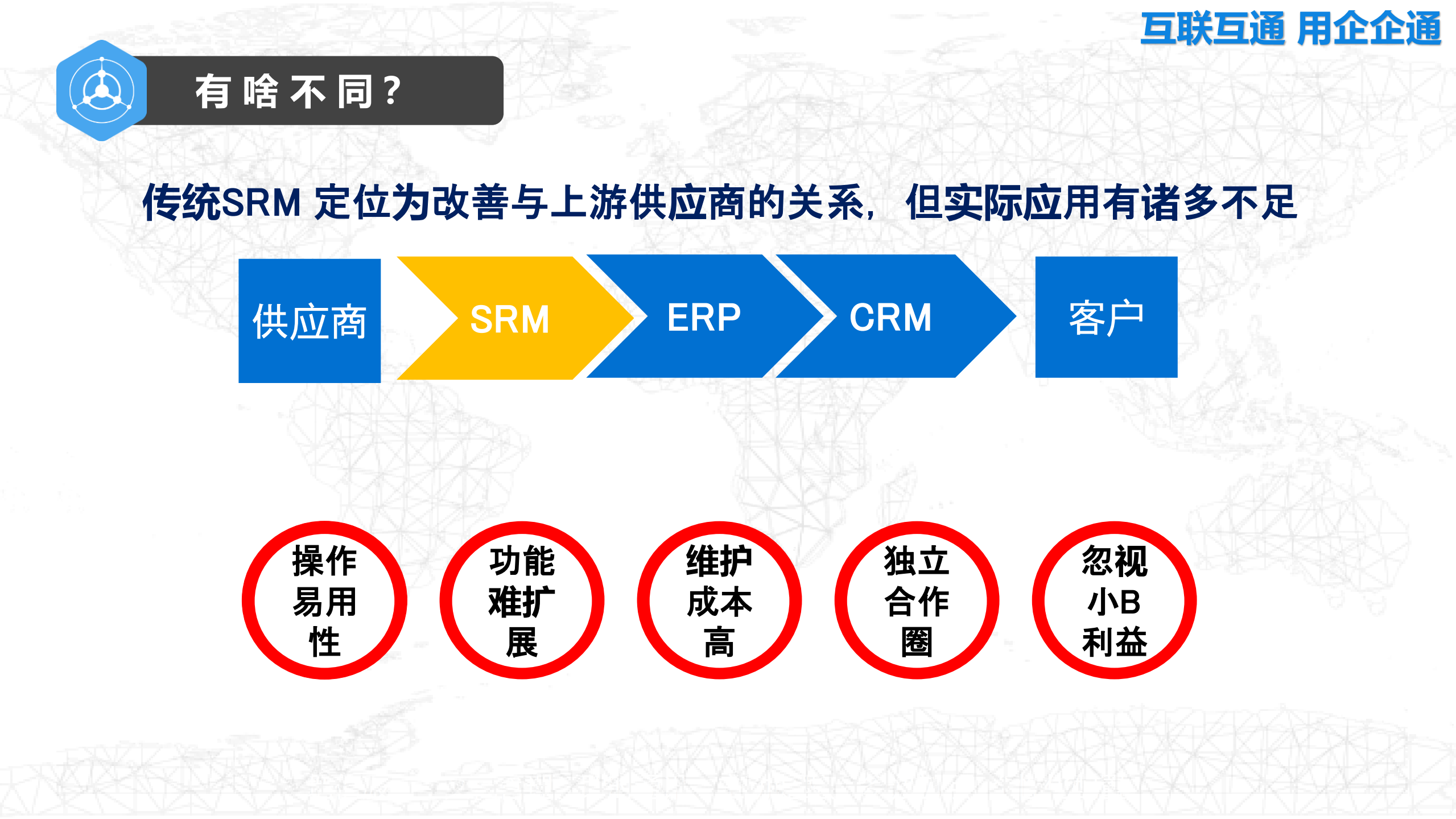 互联互通+用企企通_ITIL之家(www.itilzj.com)_.PDF 第7页