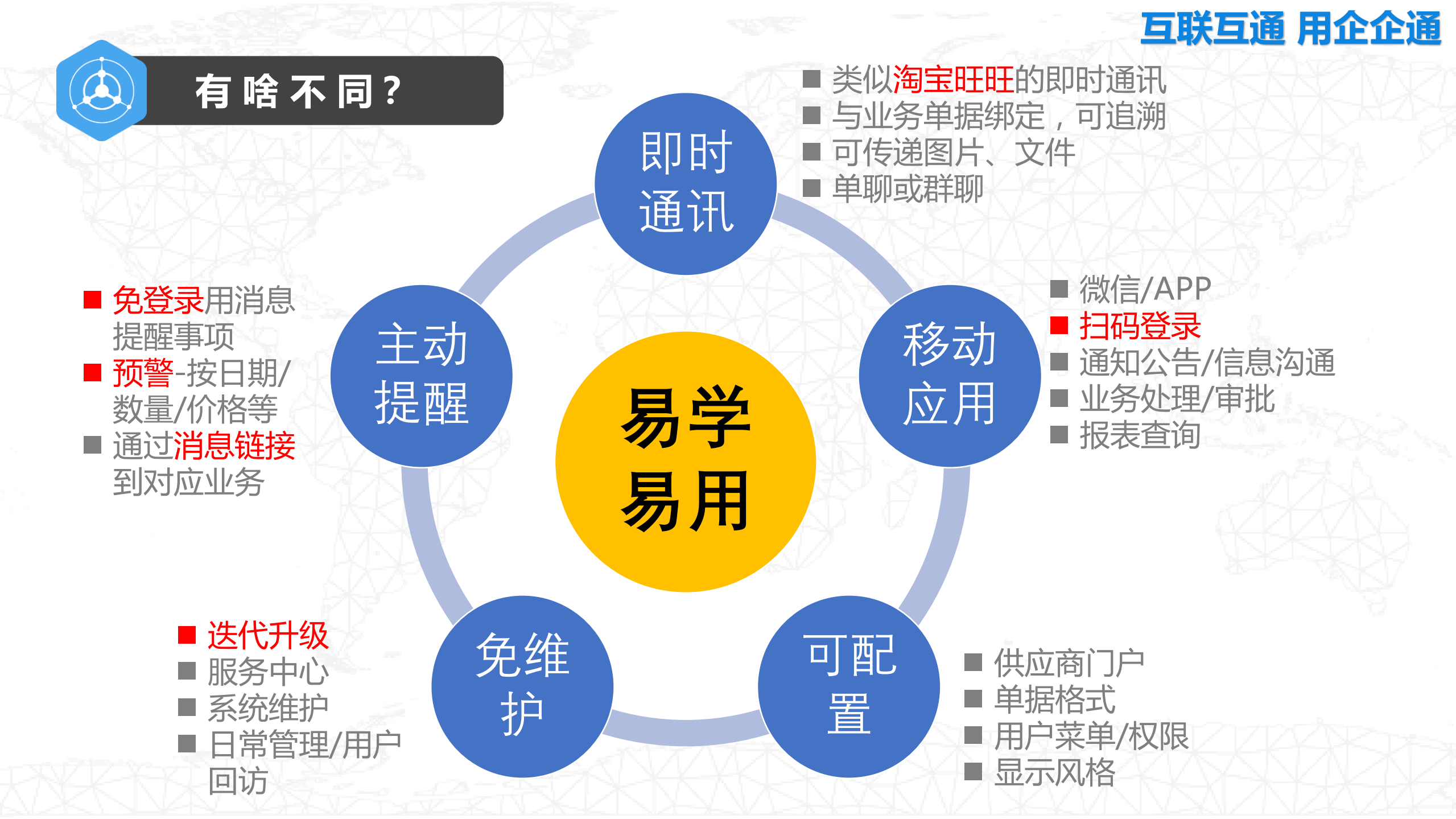 互联互通+用企企通_ITIL之家(www.itilzj.com)_.PDF 第8页