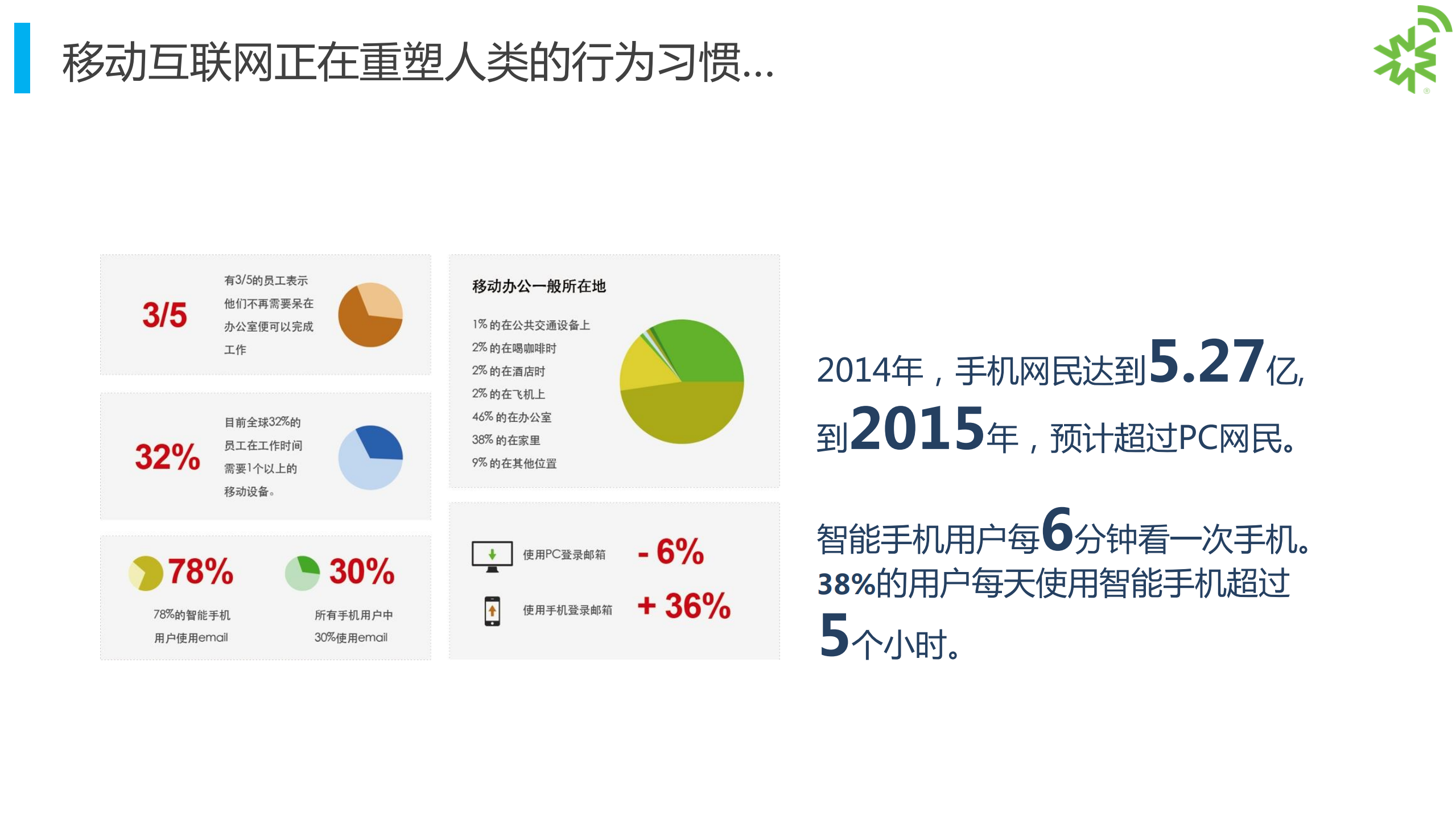 互联网＋微信企业号让移动办公插上翅膀_ITIL之家(www.itilzj.com)_.PDF 第5页