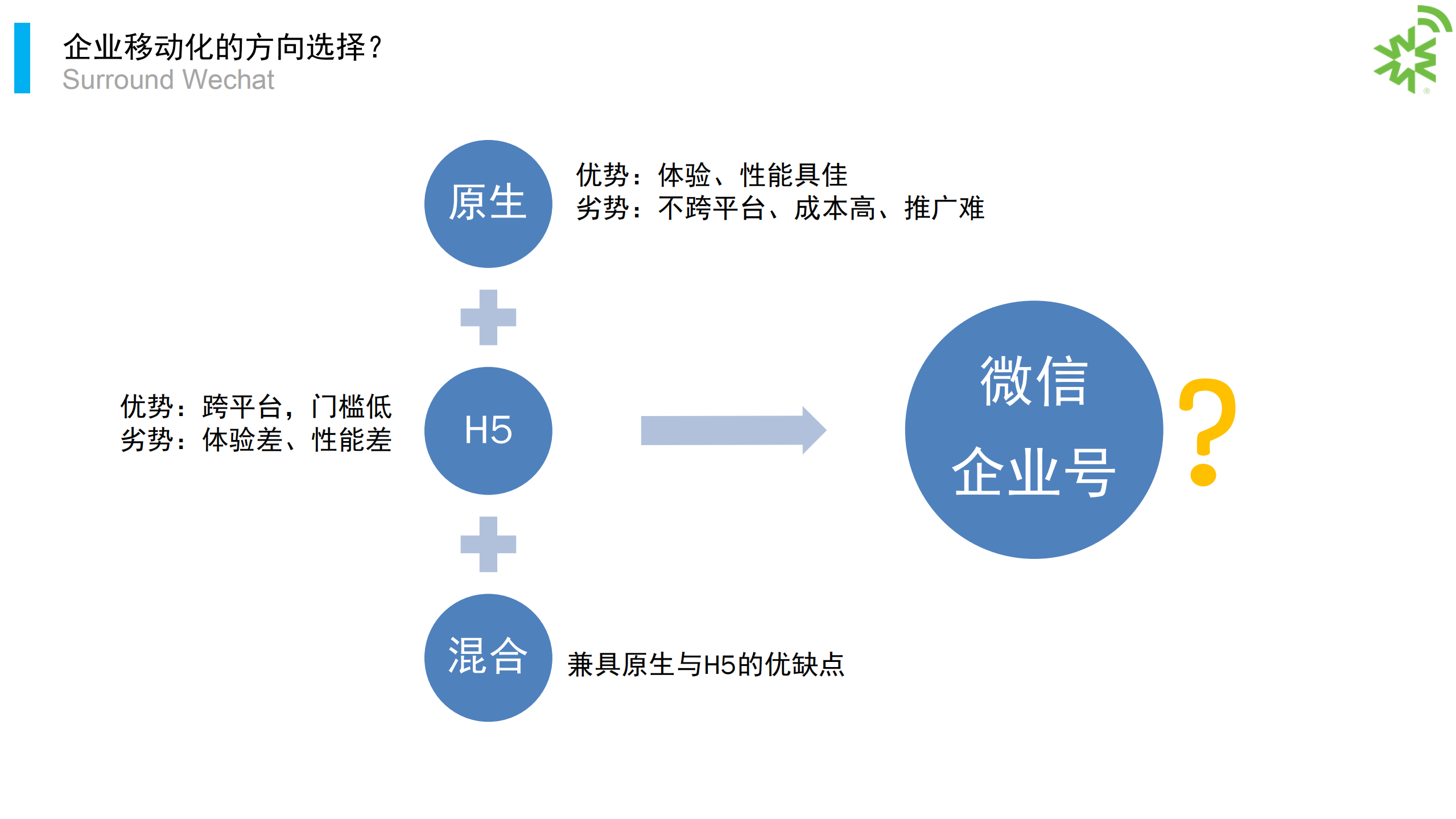 互联网＋微信企业号让移动办公插上翅膀_ITIL之家(www.itilzj.com)_.PDF 第9页
