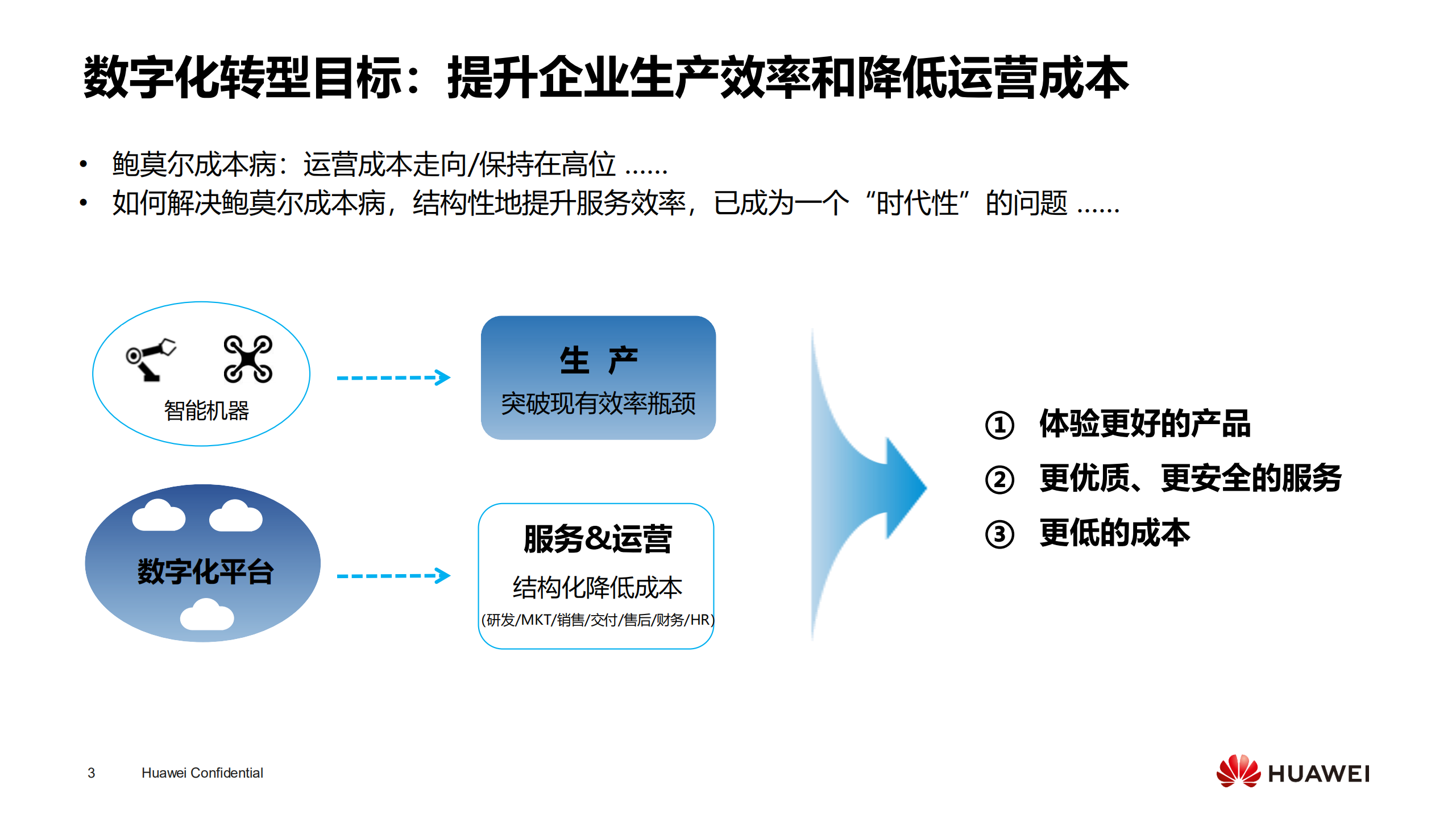 华为WeLink产品介绍_ITIL之家(www.itilzj.com)_.PDF 第3页