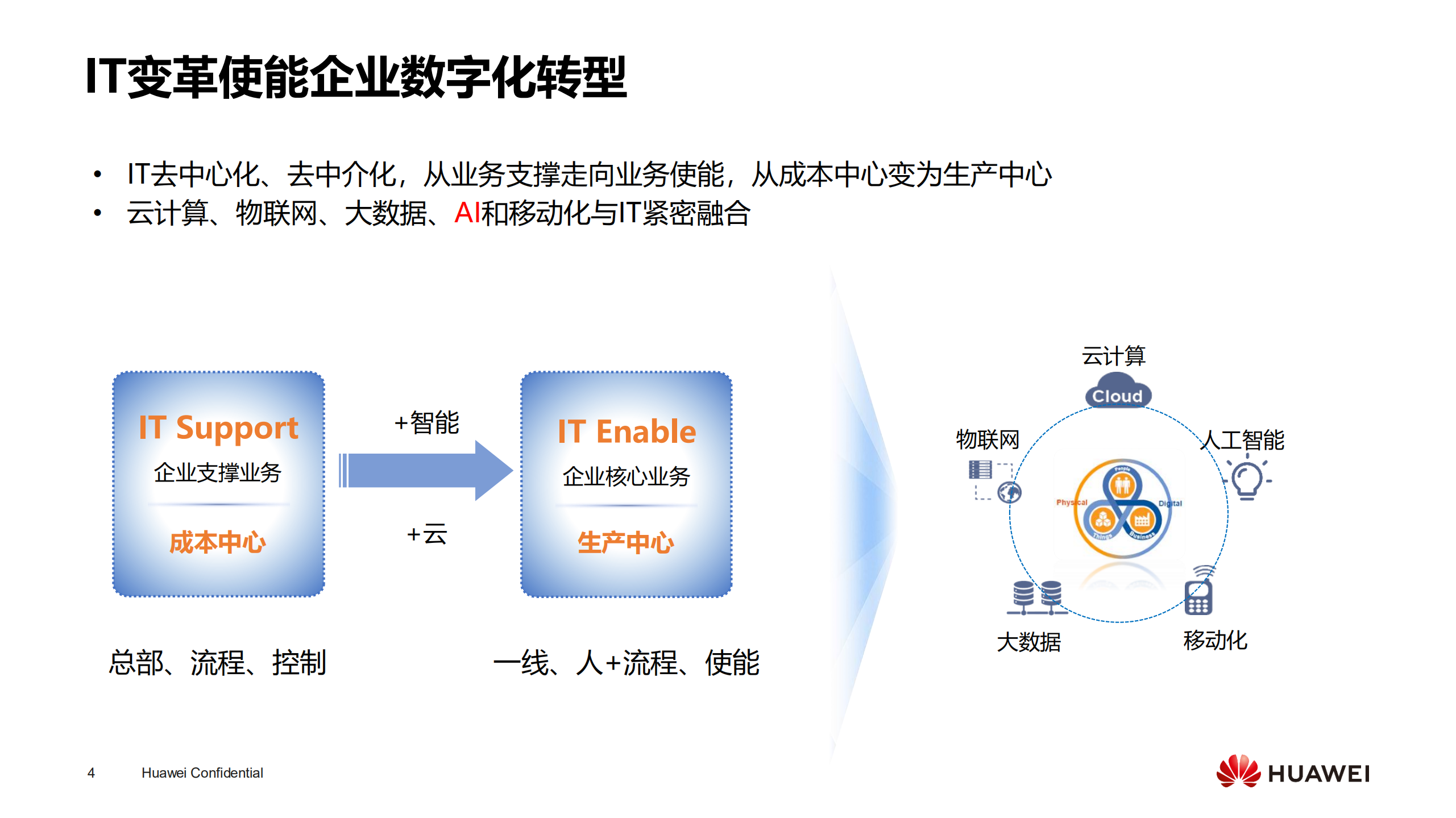 华为WeLink产品介绍_ITIL之家(www.itilzj.com)_.PDF 第4页