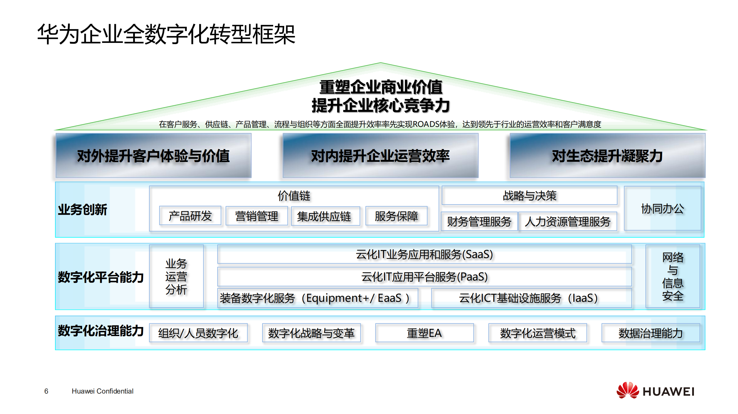 华为WeLink产品介绍_ITIL之家(www.itilzj.com)_.PDF 第6页
