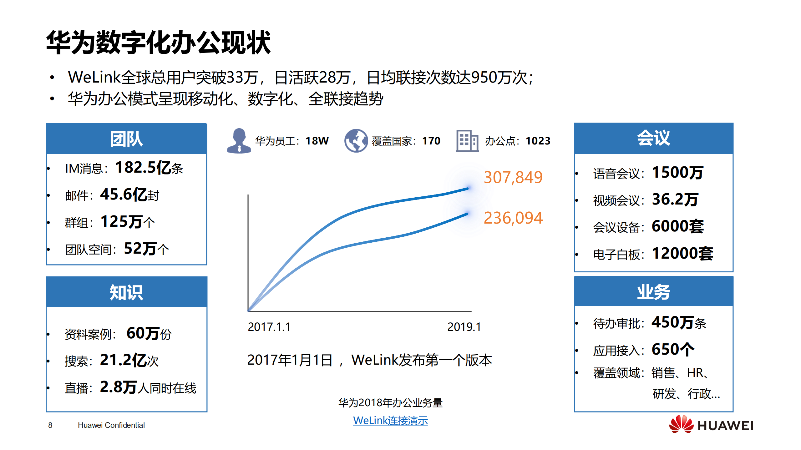 华为WeLink产品介绍_ITIL之家(www.itilzj.com)_.PDF 第8页