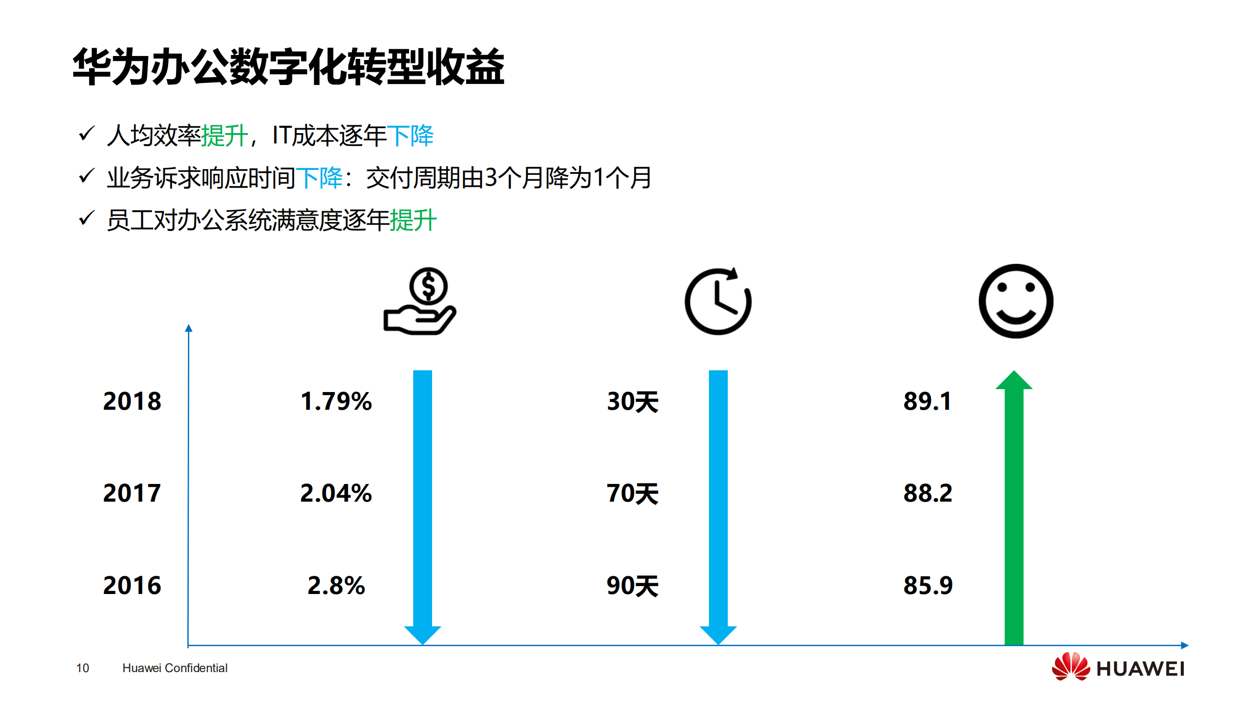 华为WeLink产品介绍_ITIL之家(www.itilzj.com)_.PDF 第10页