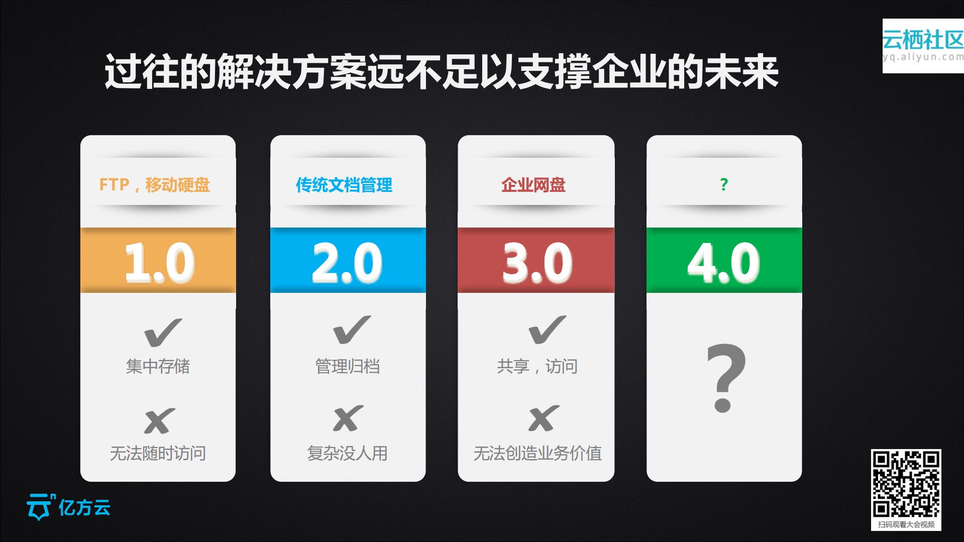 互联网时代，中大型企业云端文件管理最佳实践_ITIL之家(www.itilzj.com)_.PDF 第8页