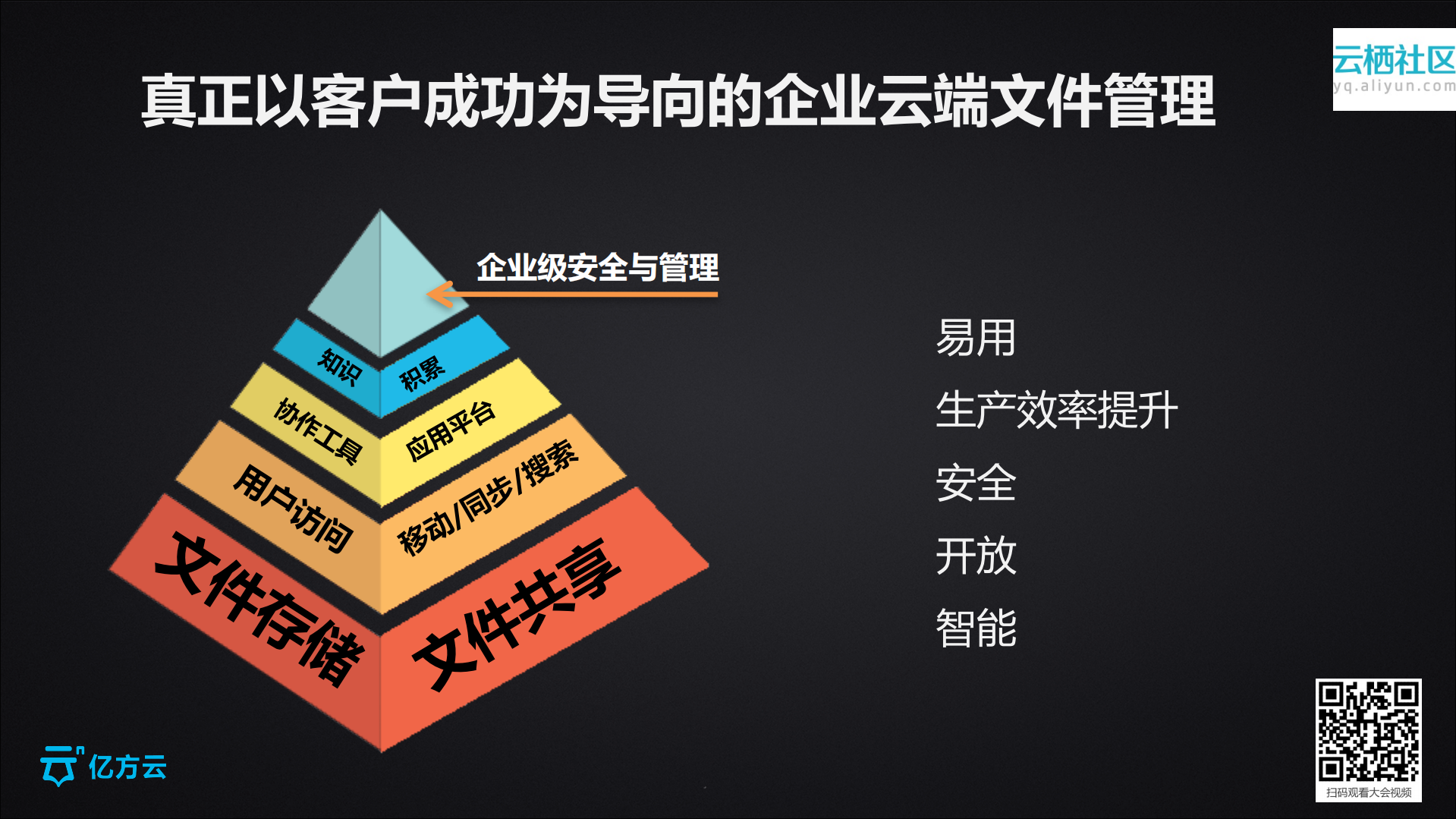 互联网时代，中大型企业云端文件管理最佳实践_ITIL之家(www.itilzj.com)_.PDF 第9页