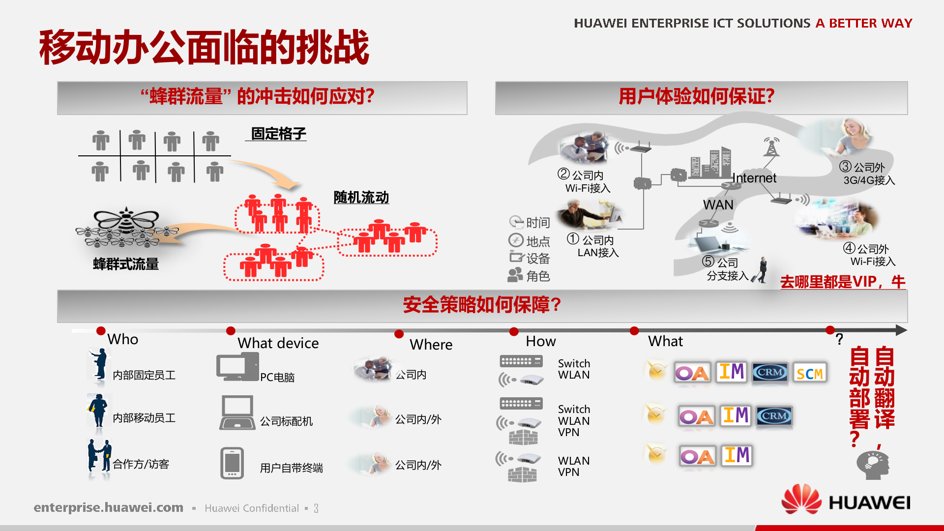 华为WLAN移动办公解决方案_ITIL之家(www.itilzj.com)_.PPTX 第4页