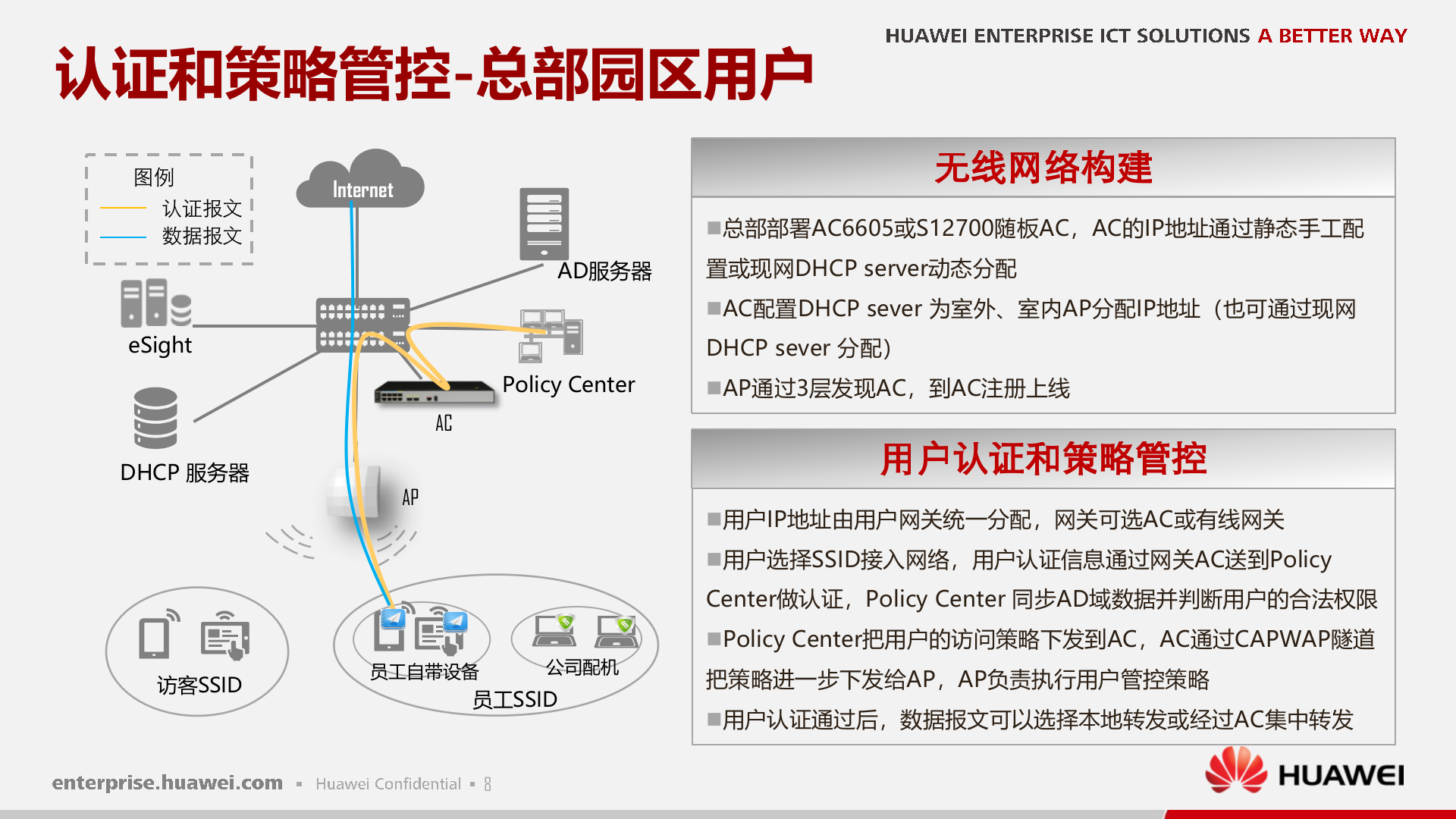 华为WLAN移动办公解决方案_ITIL之家(www.itilzj.com)_.PPTX 第9页