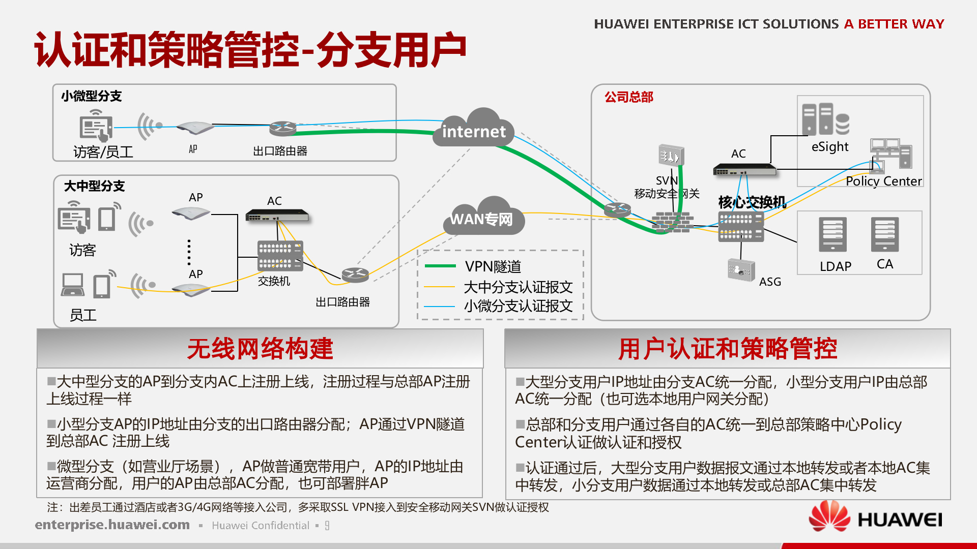 华为WLAN移动办公解决方案_ITIL之家(www.itilzj.com)_.PPTX 第10页