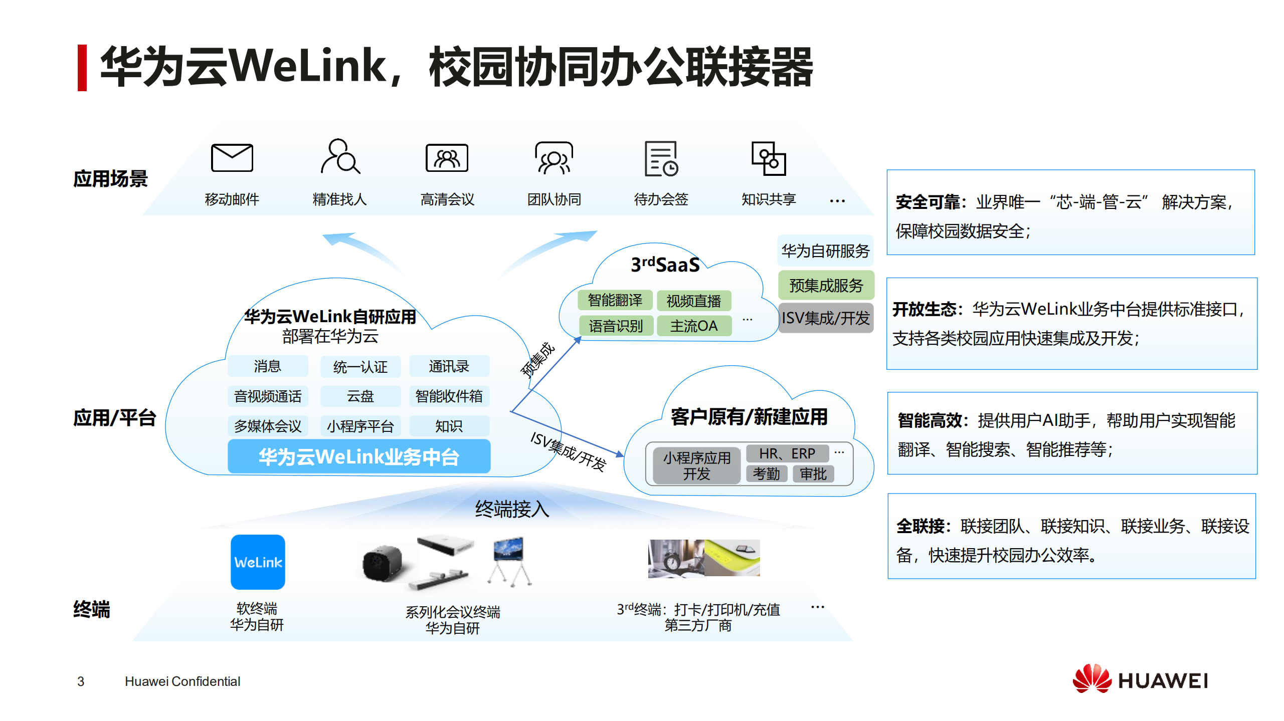 华为教育行业协同办公Welink解决方案_ITIL之家(www.itilzj.com)_.PDF 第3页