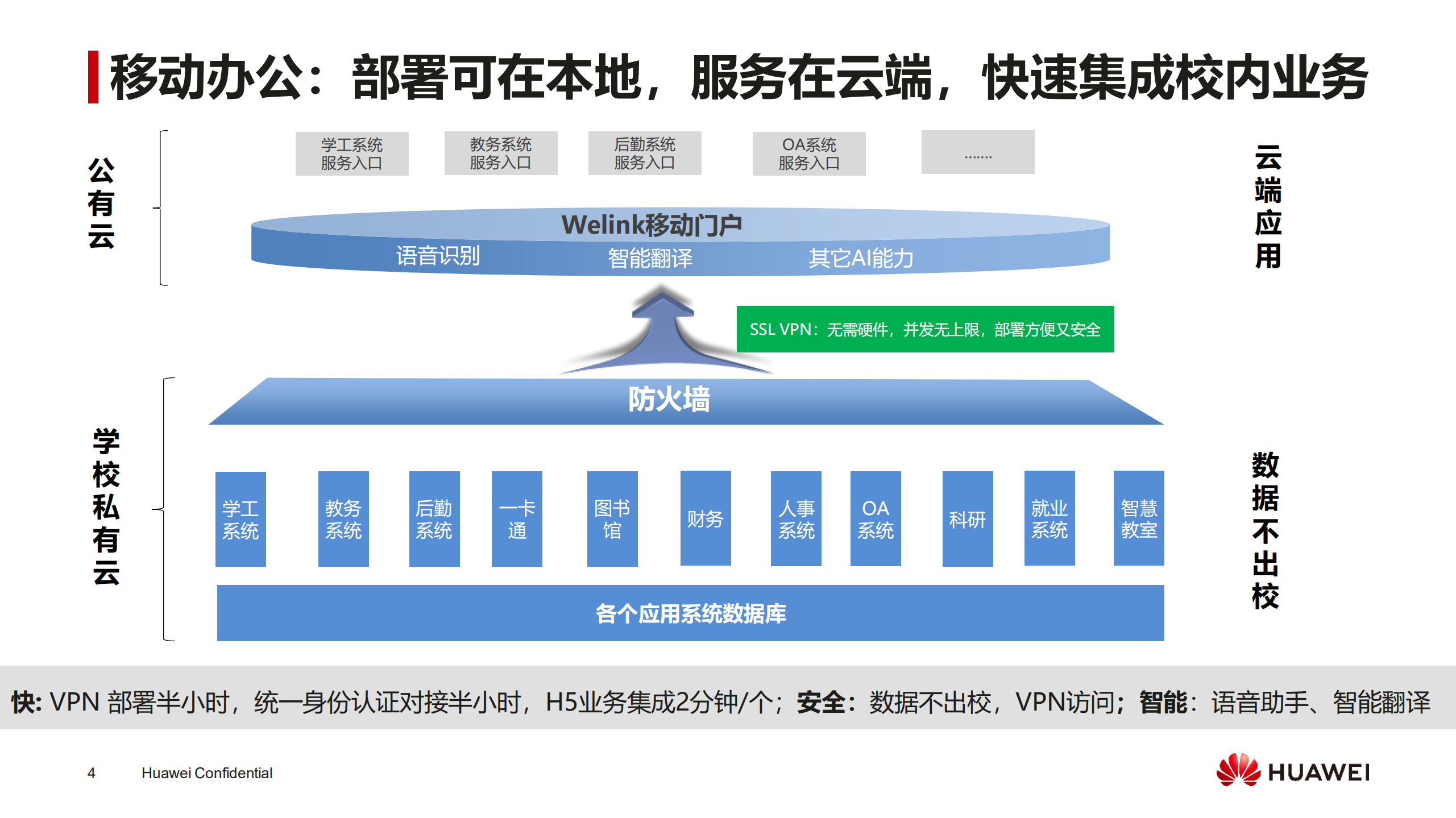 华为教育行业协同办公Welink解决方案_ITIL之家(www.itilzj.com)_.PDF 第4页