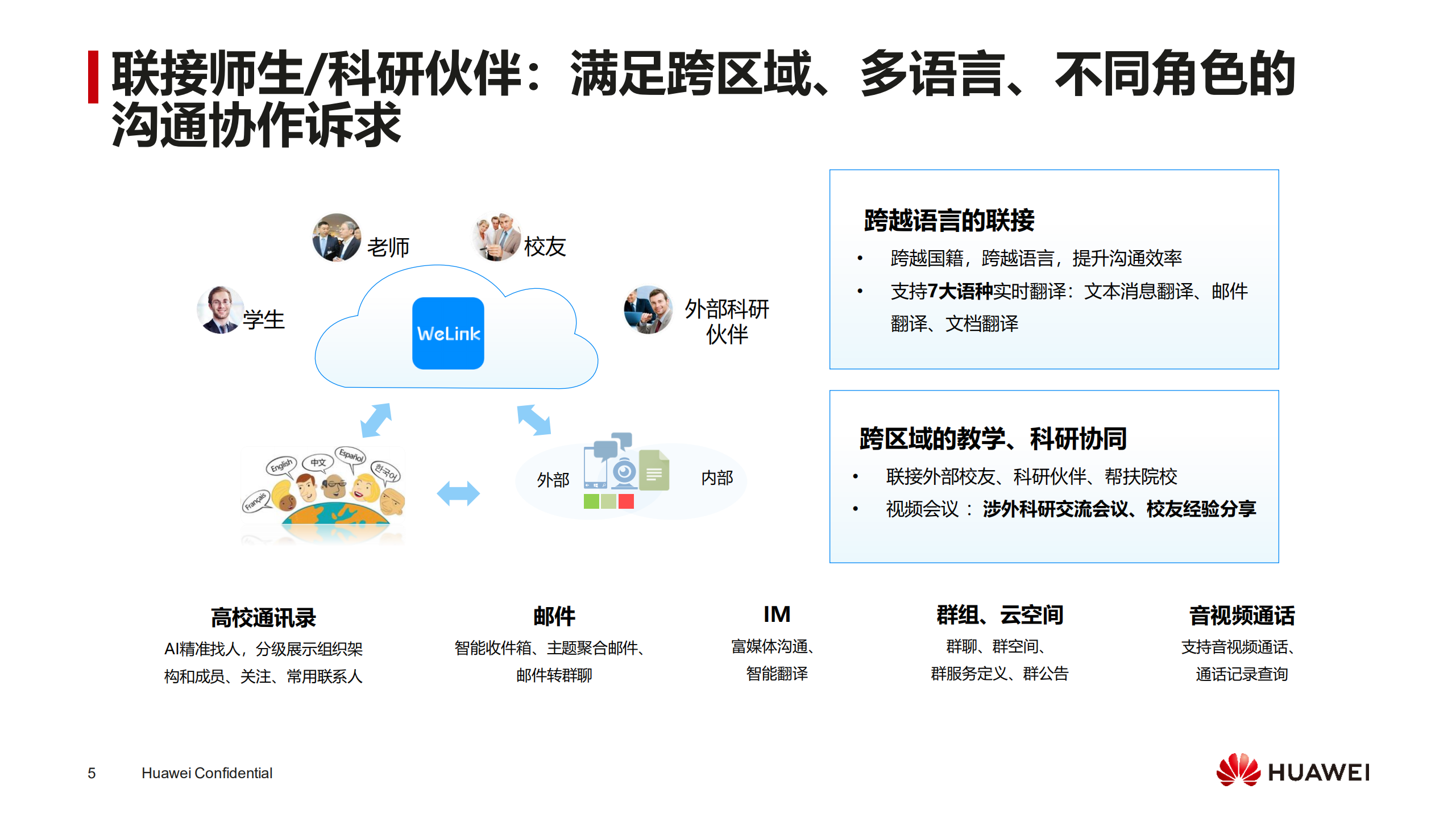 华为教育行业协同办公Welink解决方案_ITIL之家(www.itilzj.com)_.PDF 第5页