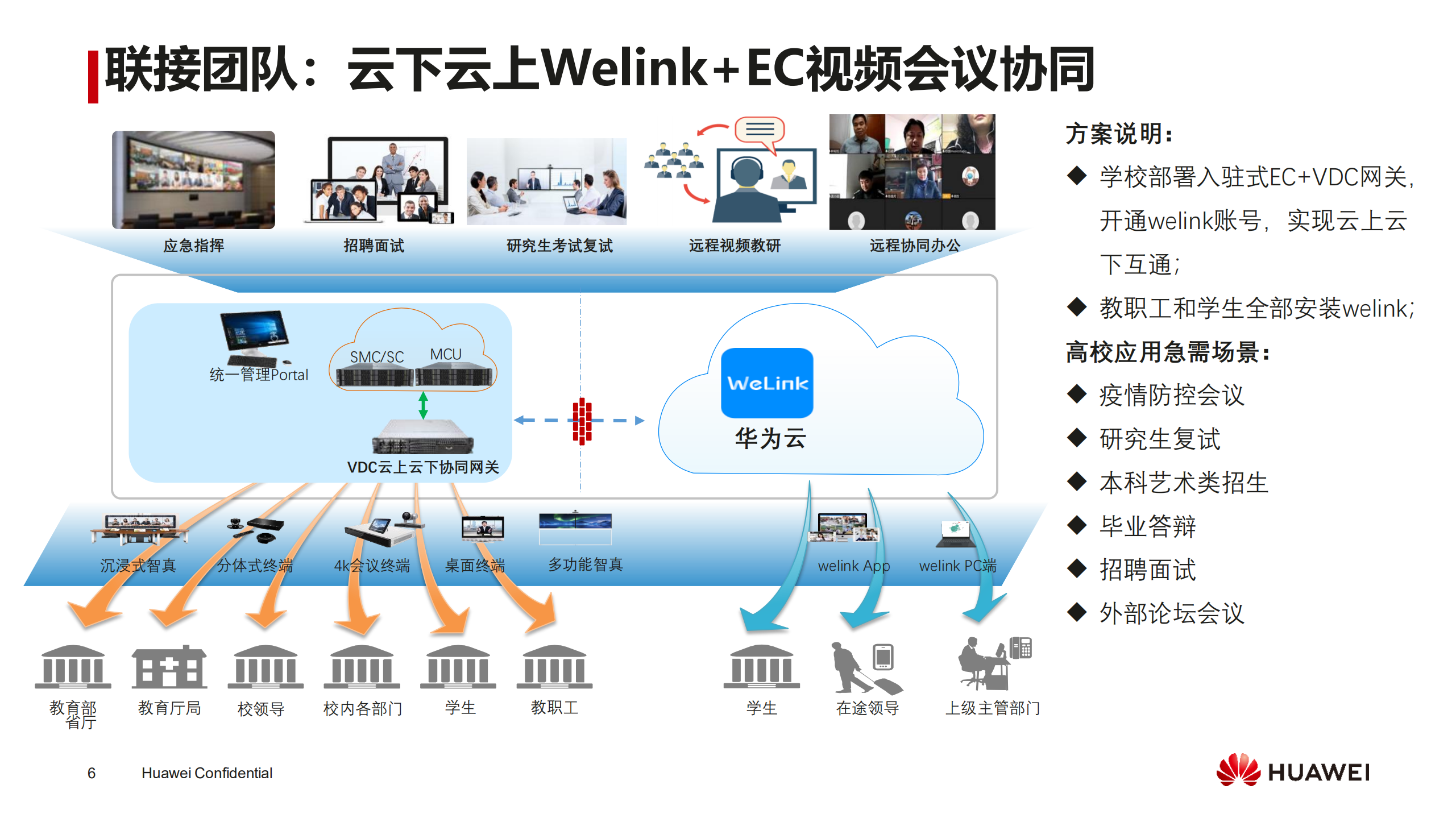 华为教育行业协同办公Welink解决方案_ITIL之家(www.itilzj.com)_.PDF 第6页
