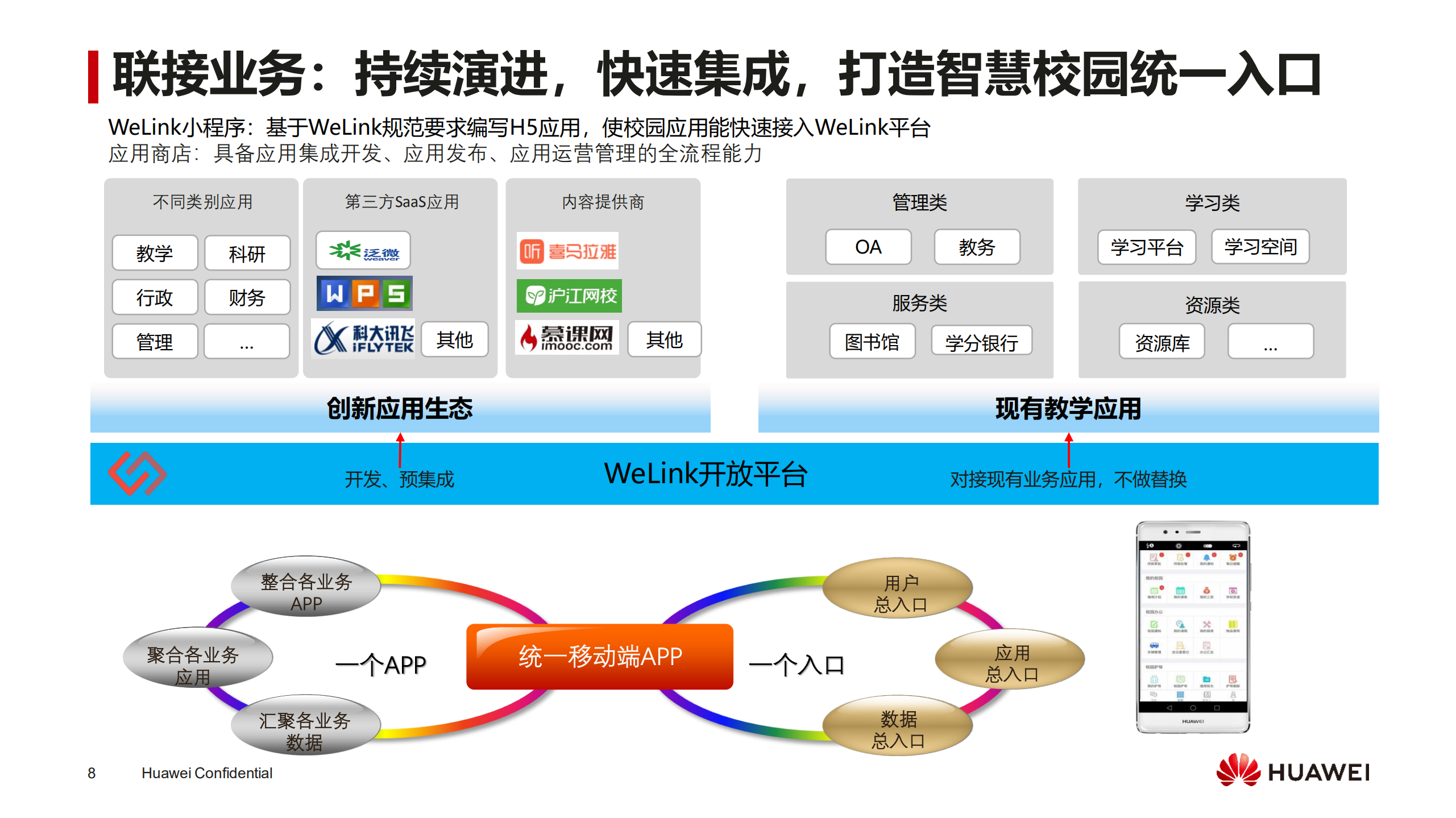 华为教育行业协同办公Welink解决方案_ITIL之家(www.itilzj.com)_.PDF 第8页
