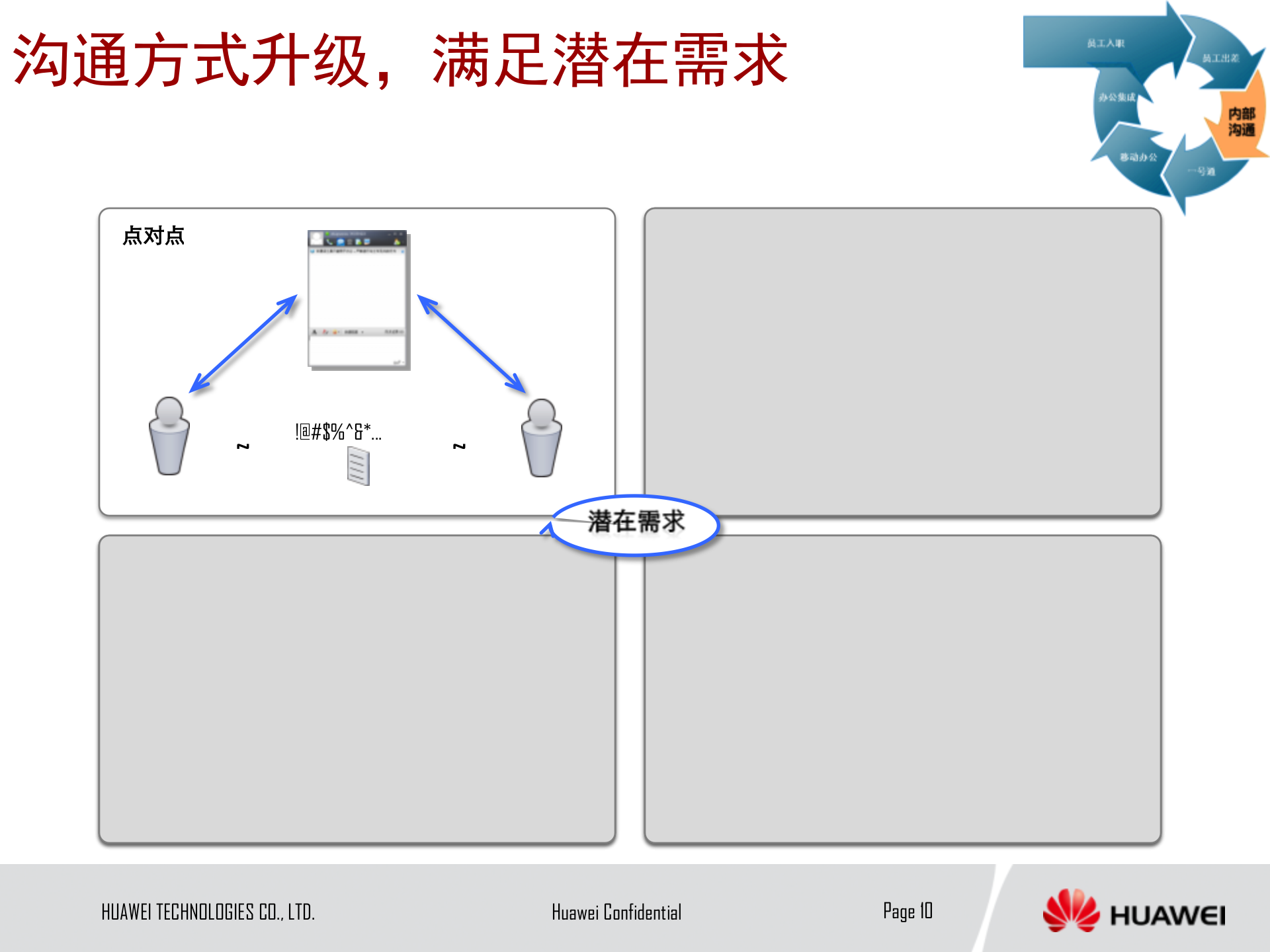 华为办公云整体解决方案_ITIL之家(www.itilzj.com)_.PPTX 第10页