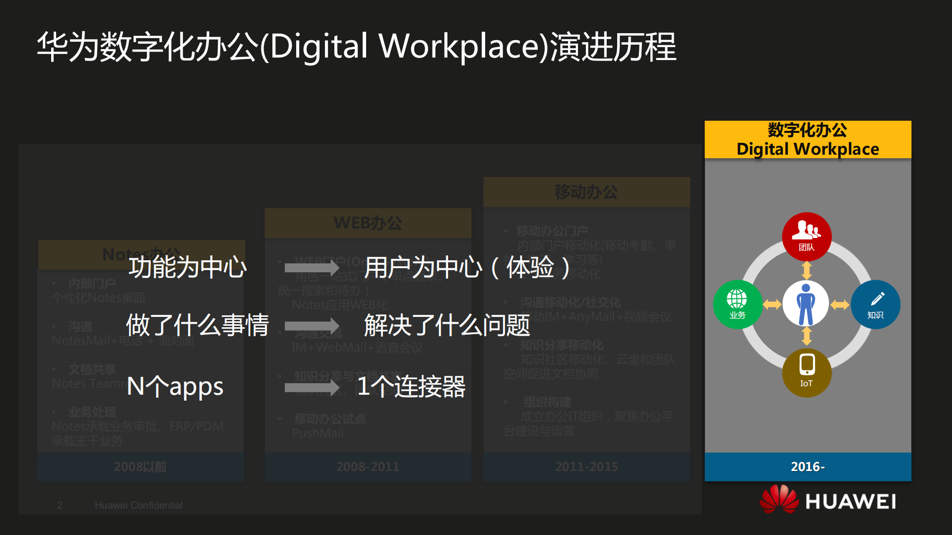 华为数字化办公实践_ITIL之家(www.itilzj.com)_.PDF 第2页