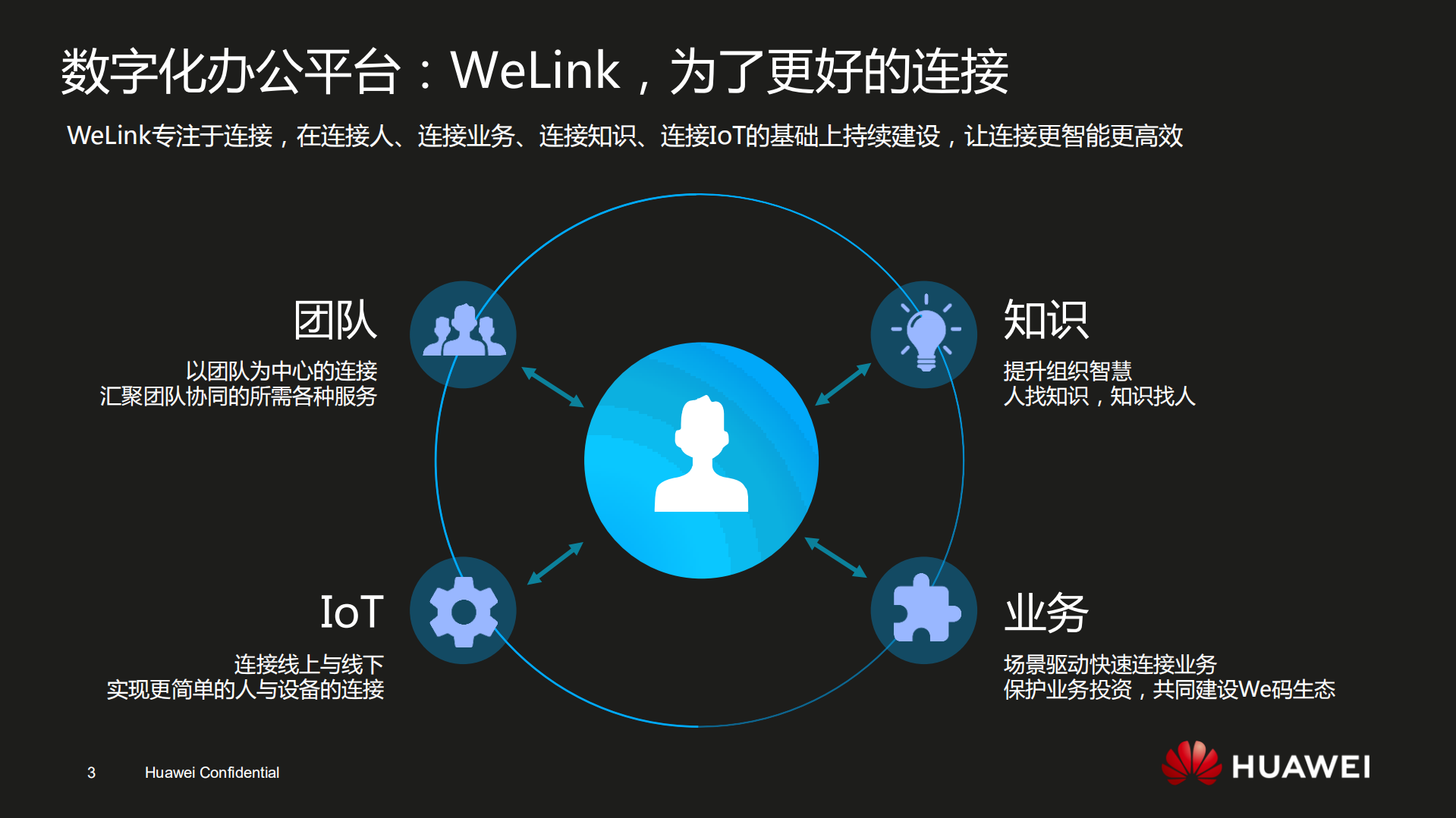 华为数字化办公实践_ITIL之家(www.itilzj.com)_.PDF 第3页