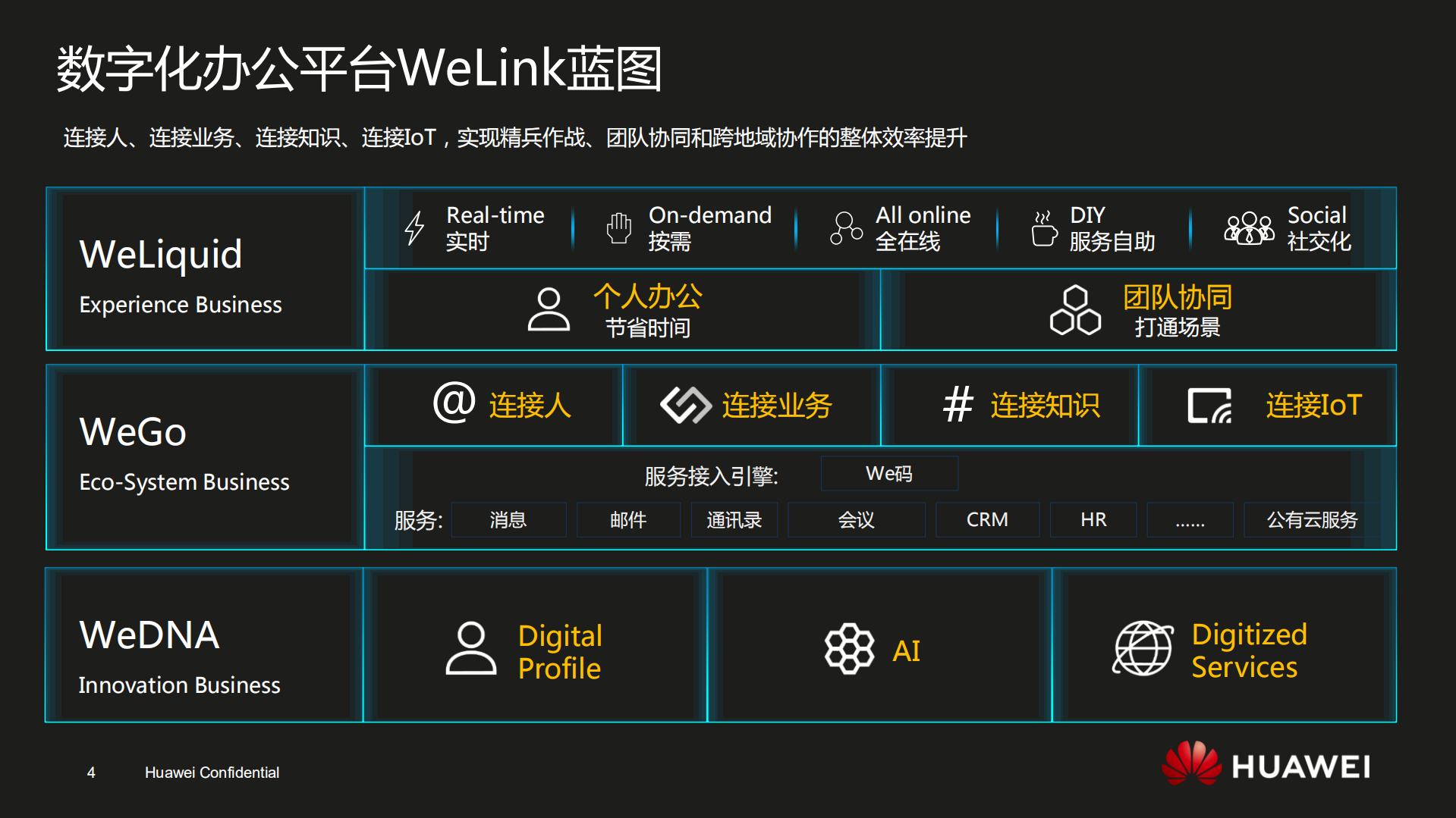 华为数字化办公实践_ITIL之家(www.itilzj.com)_.PDF 第4页