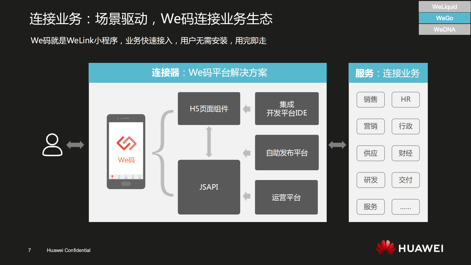 华为数字化办公实践_ITIL之家(www.itilzj.com)_.PDF 第7页