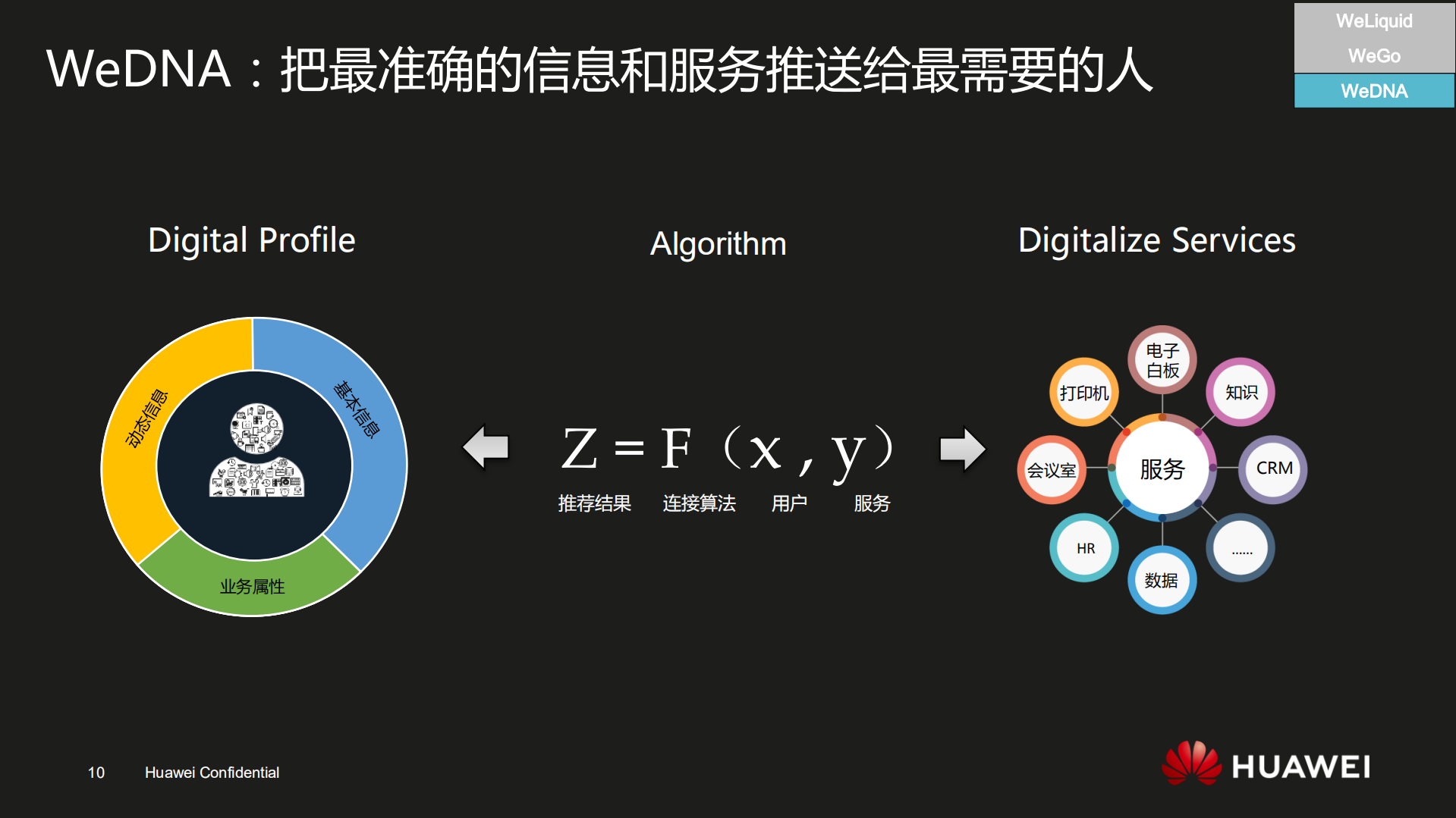 华为数字化办公实践_ITIL之家(www.itilzj.com)_.PDF 第10页