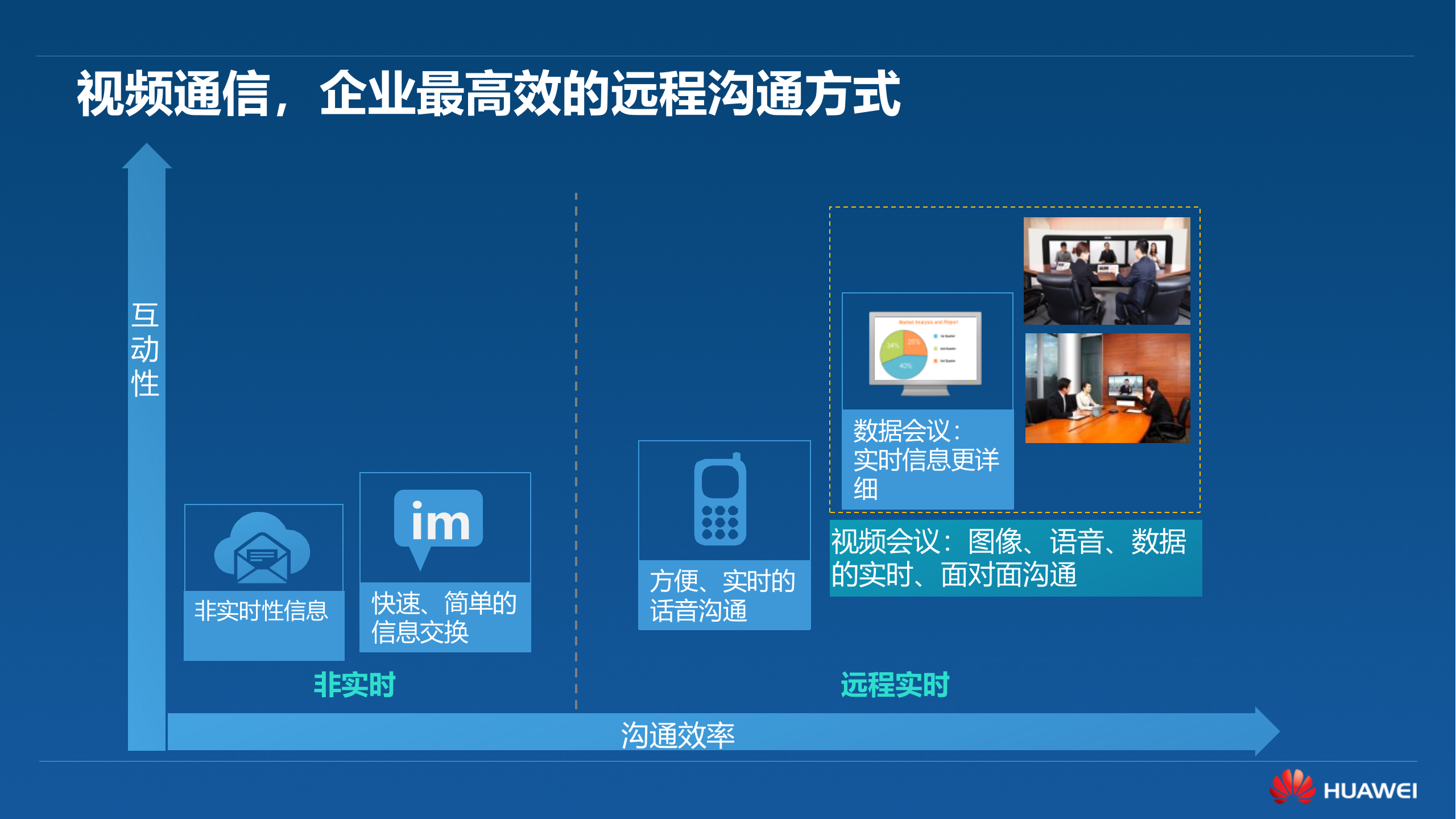 华为视频会议解决方案_ITIL之家(www.itilzj.com)_.PPTX 第3页