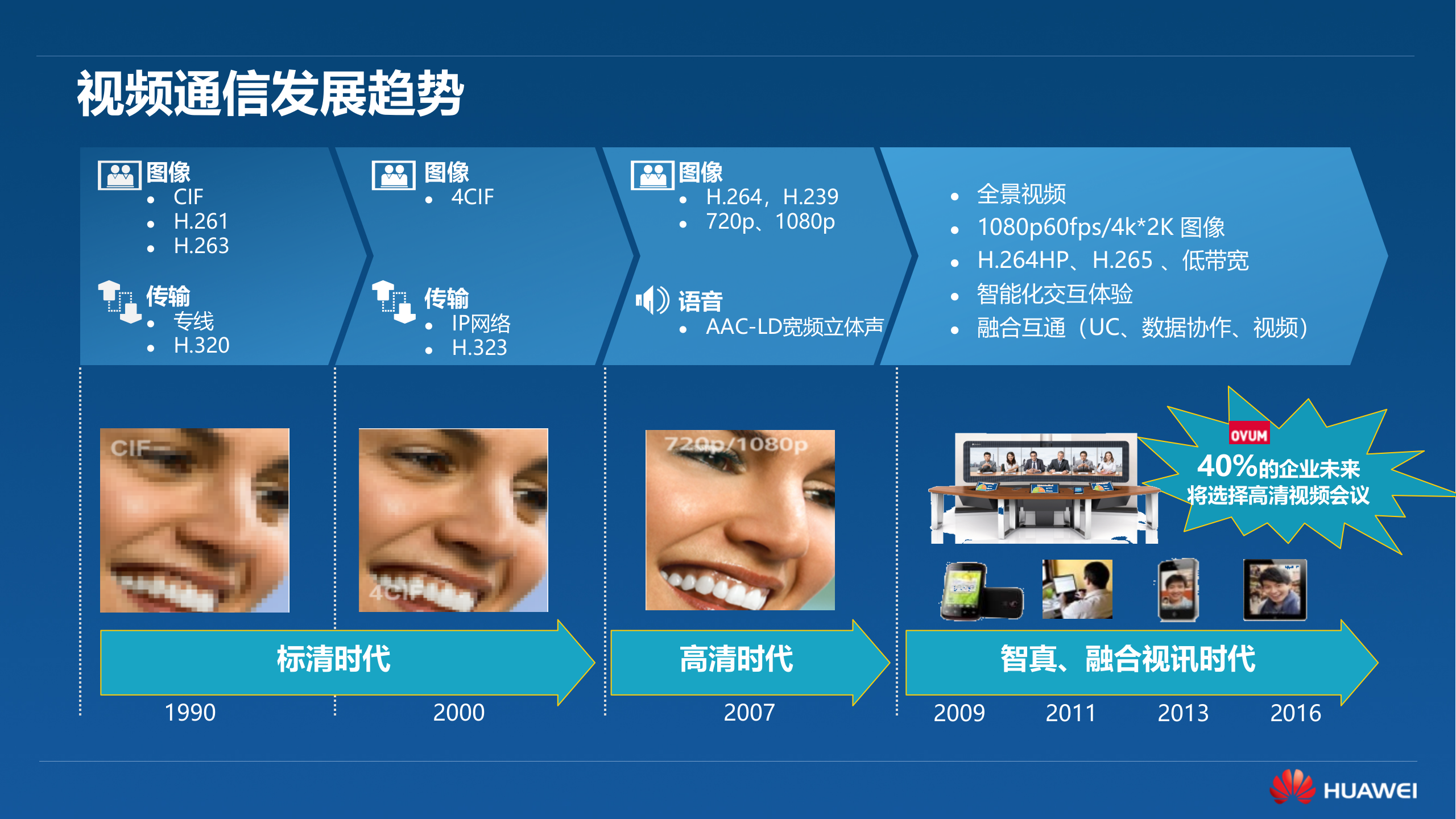 华为视频会议解决方案_ITIL之家(www.itilzj.com)_.PPTX 第4页