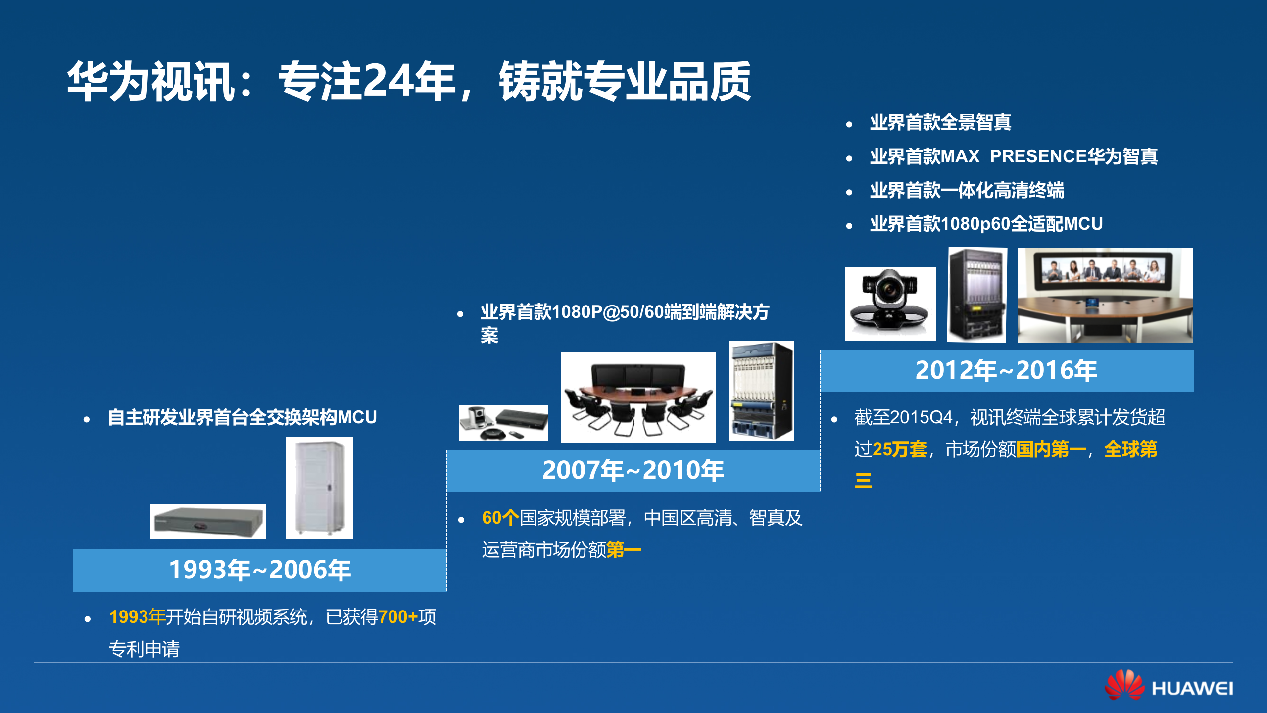 华为视频会议解决方案_ITIL之家(www.itilzj.com)_.PPTX 第7页