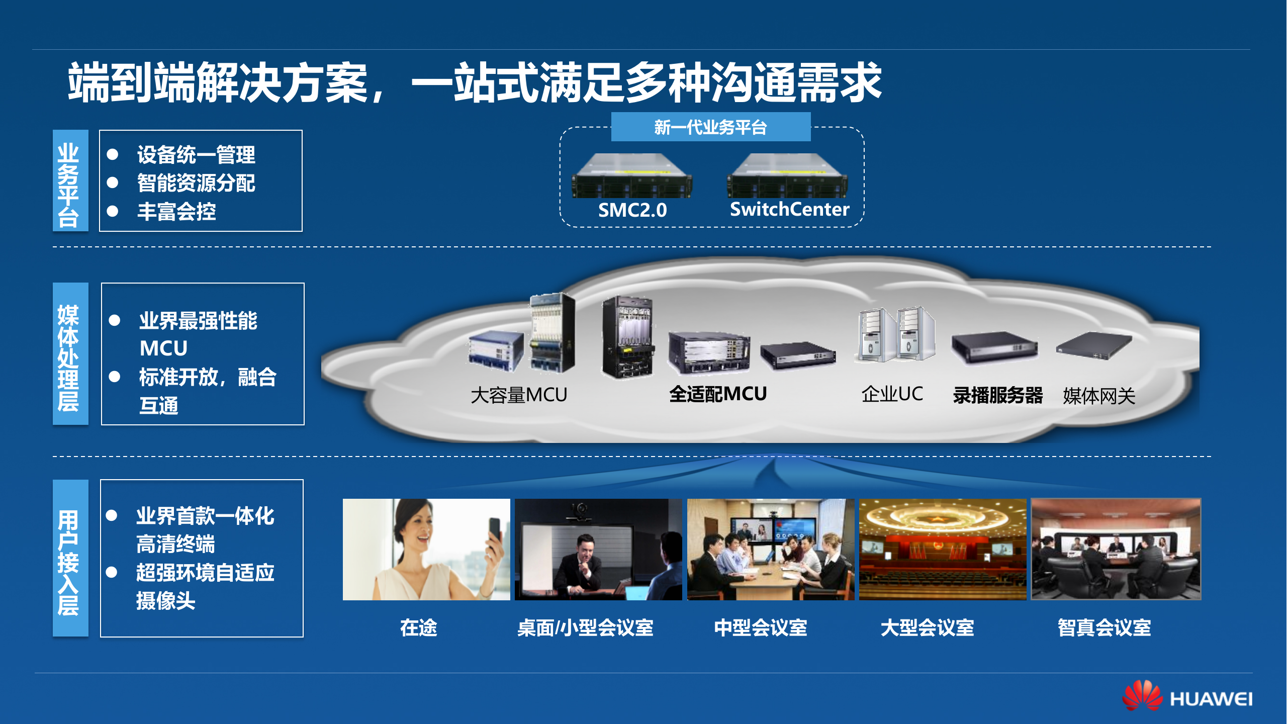 华为视频会议解决方案_ITIL之家(www.itilzj.com)_.PPTX 第10页