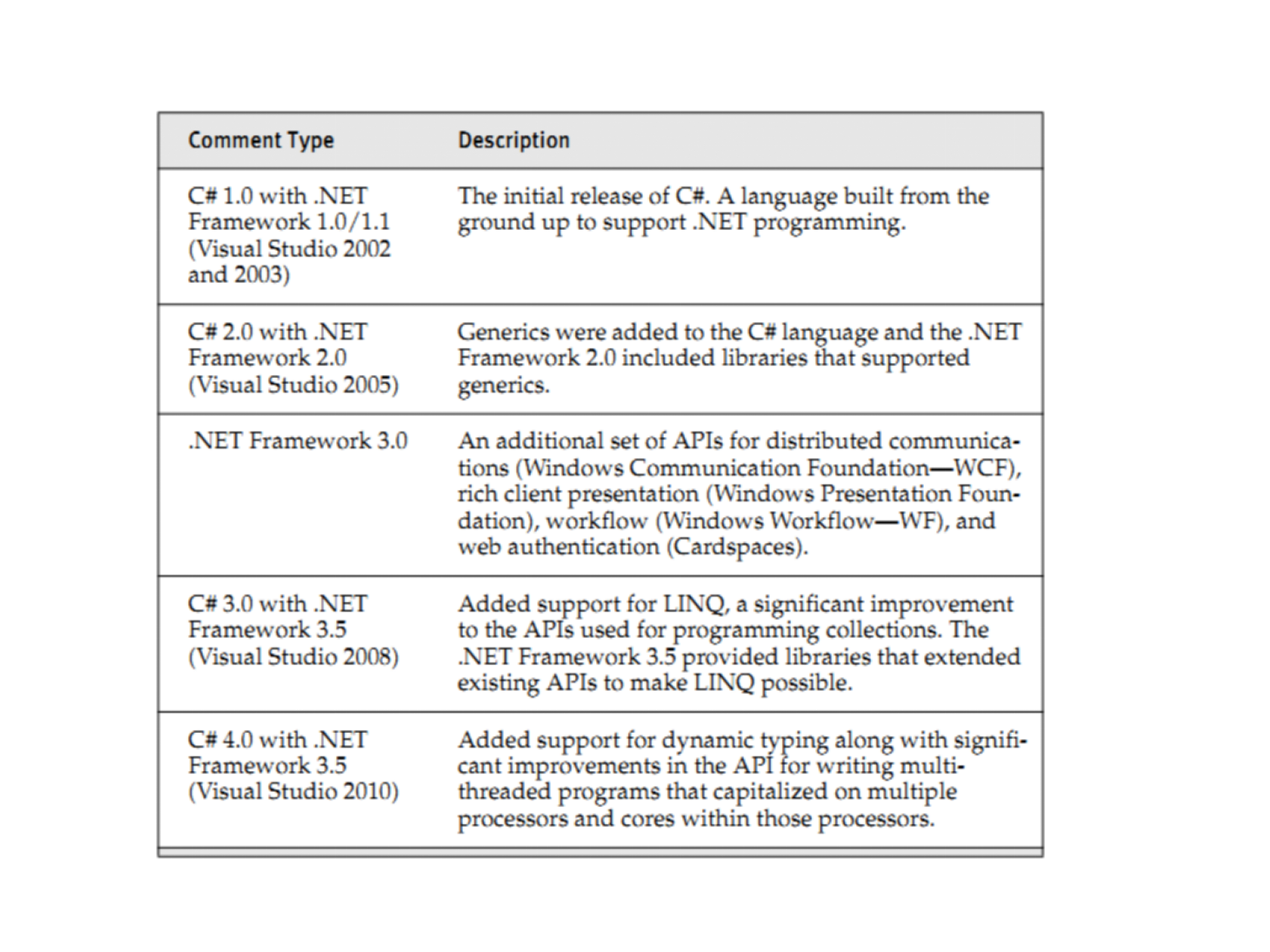 .net_framework从1.0讲到4.0_ITIL之家(www.itilzj.com)_.PPTX 第6页