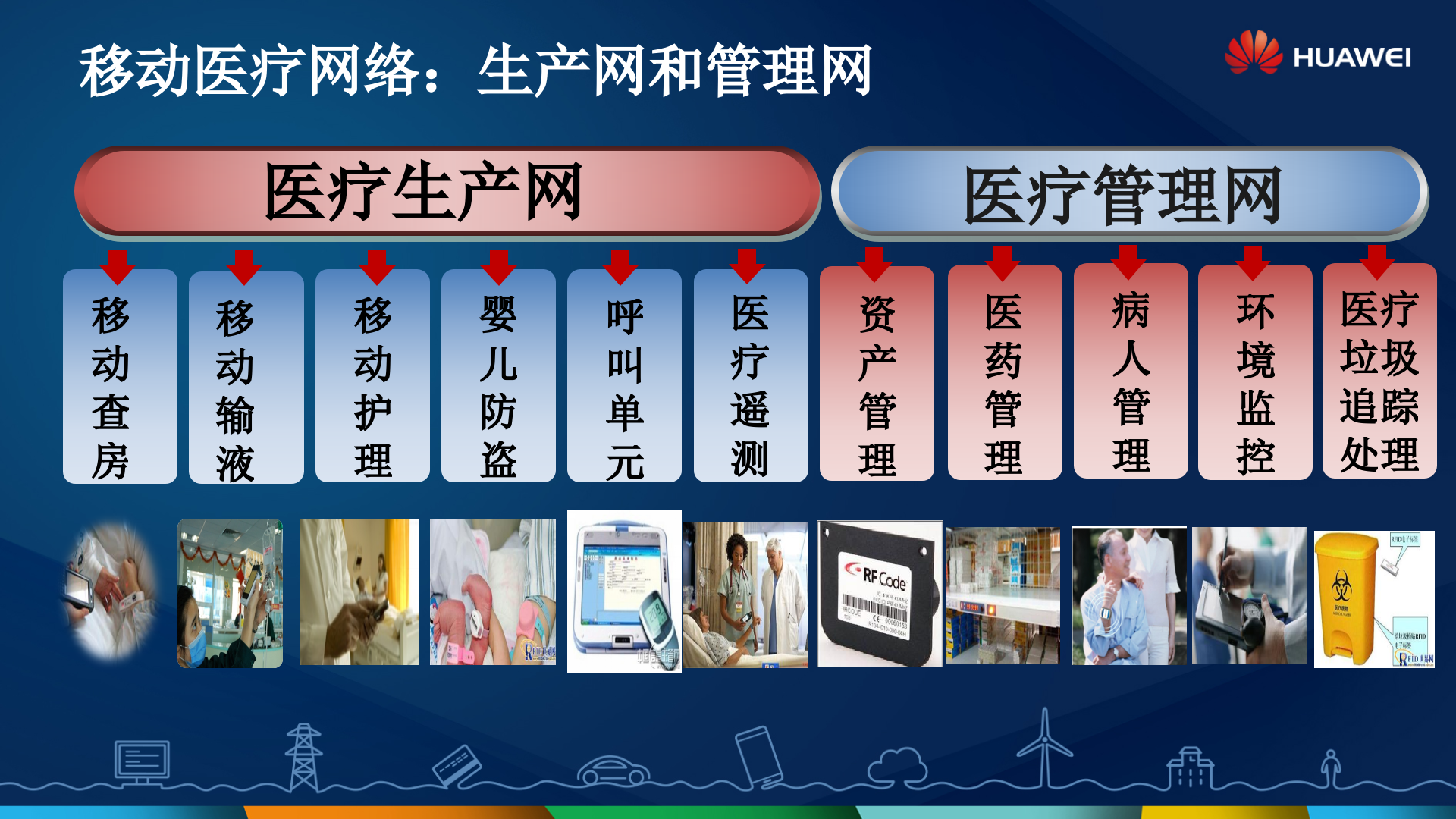 华为移动医疗解决方案_ITIL之家(www.itilzj.com)_.PPTX 第2页