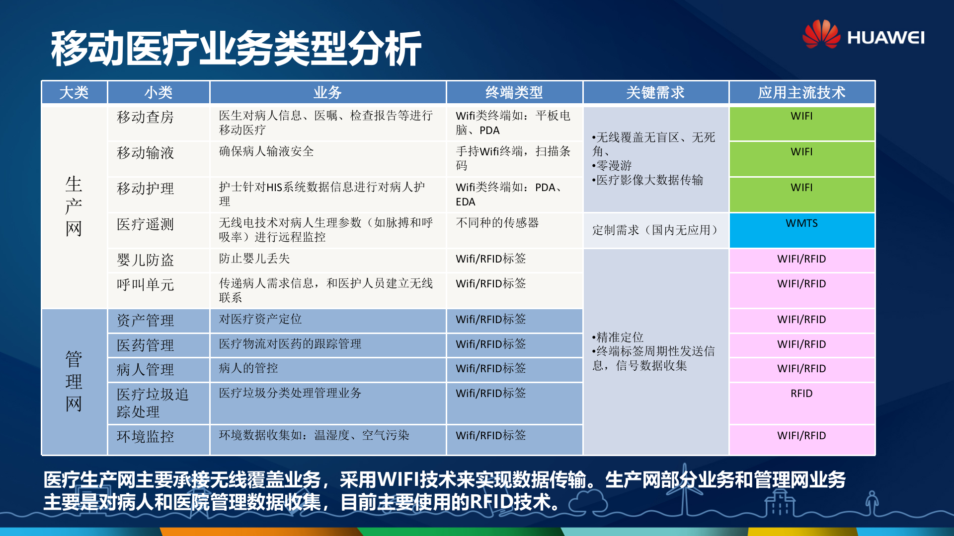 华为移动医疗解决方案_ITIL之家(www.itilzj.com)_.PPTX 第3页